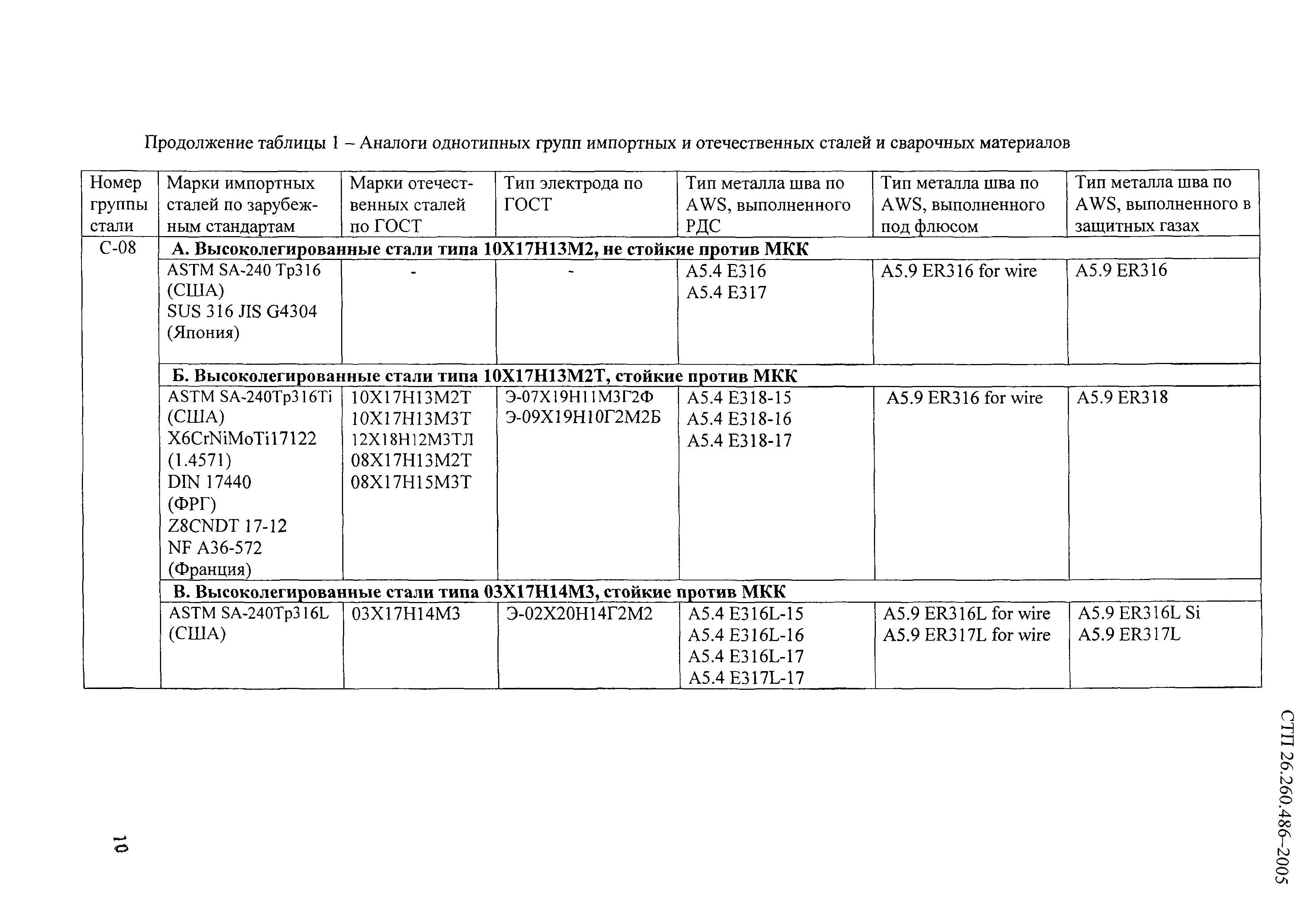 СТП 26.260.486-2005