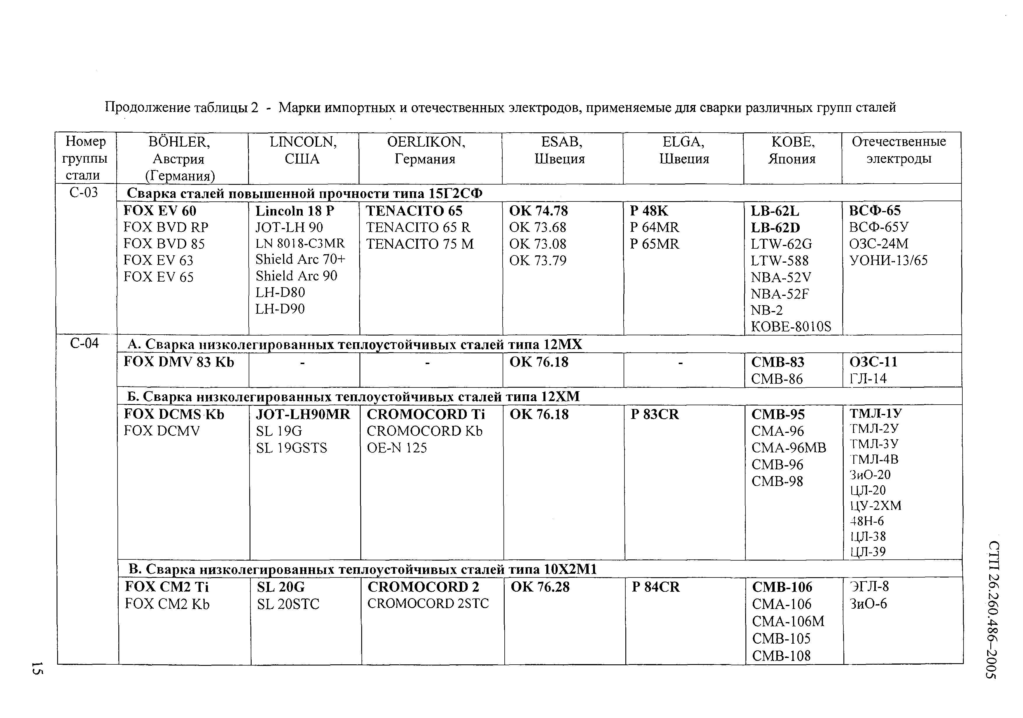 СТП 26.260.486-2005