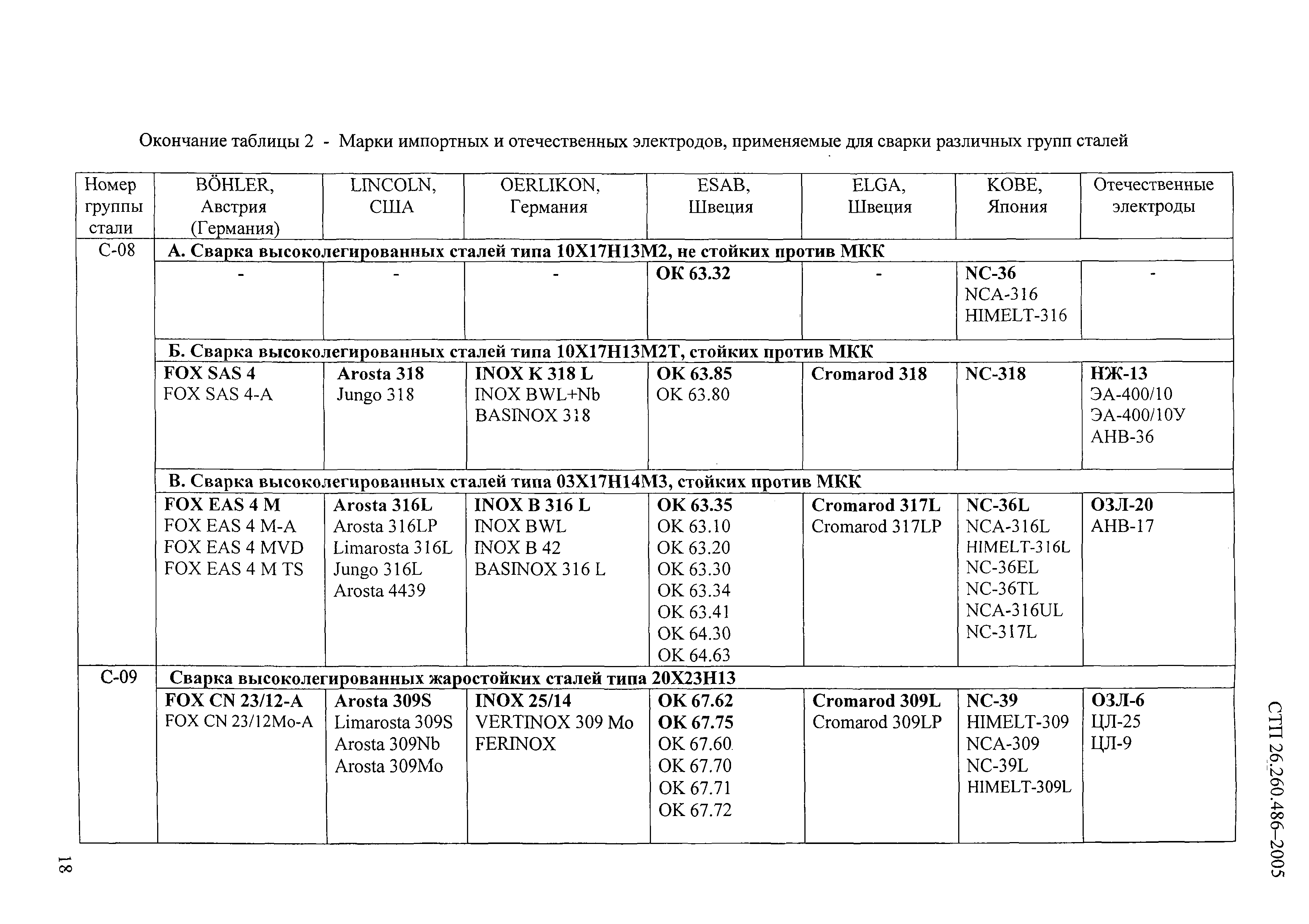 СТП 26.260.486-2005