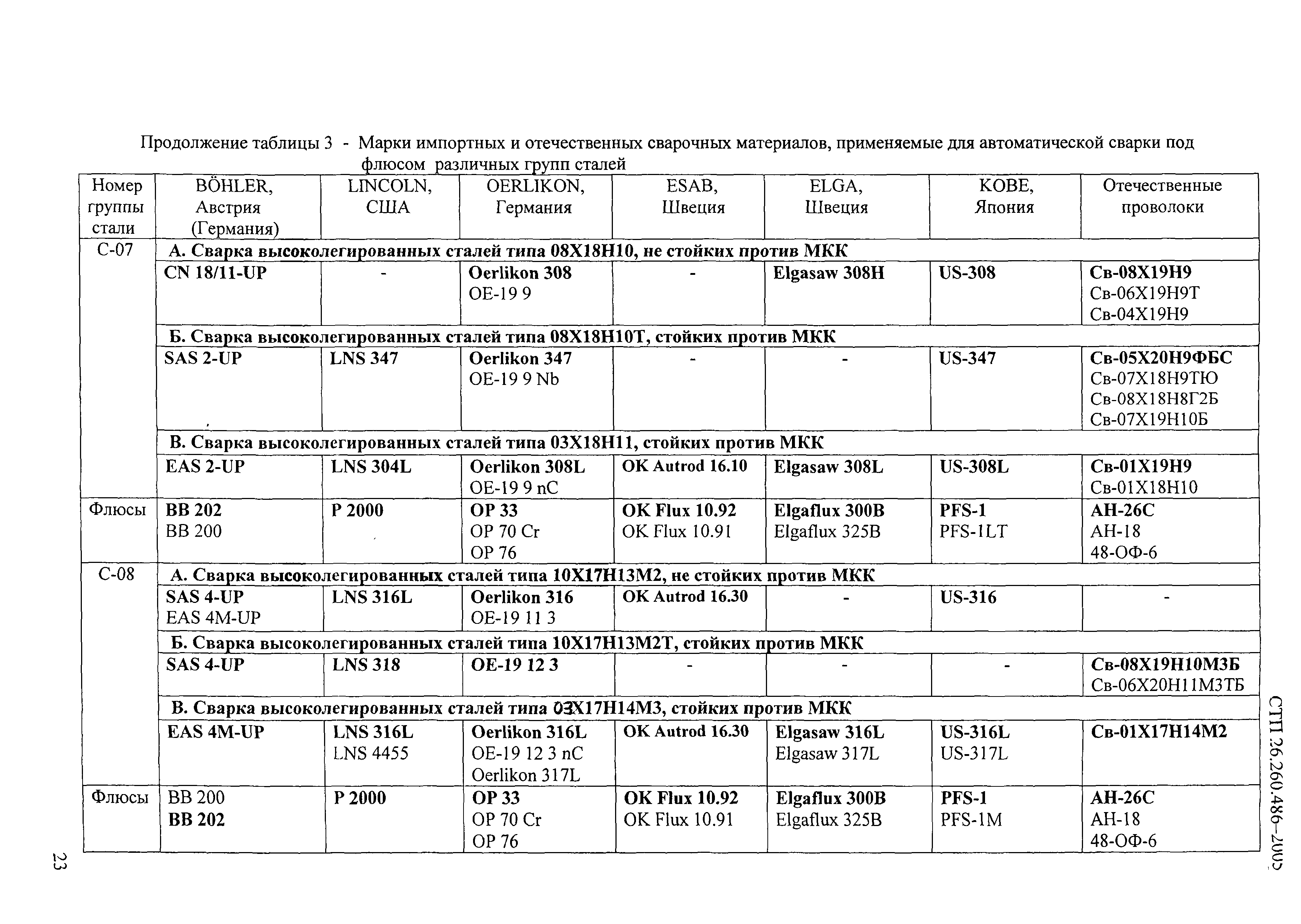 СТП 26.260.486-2005