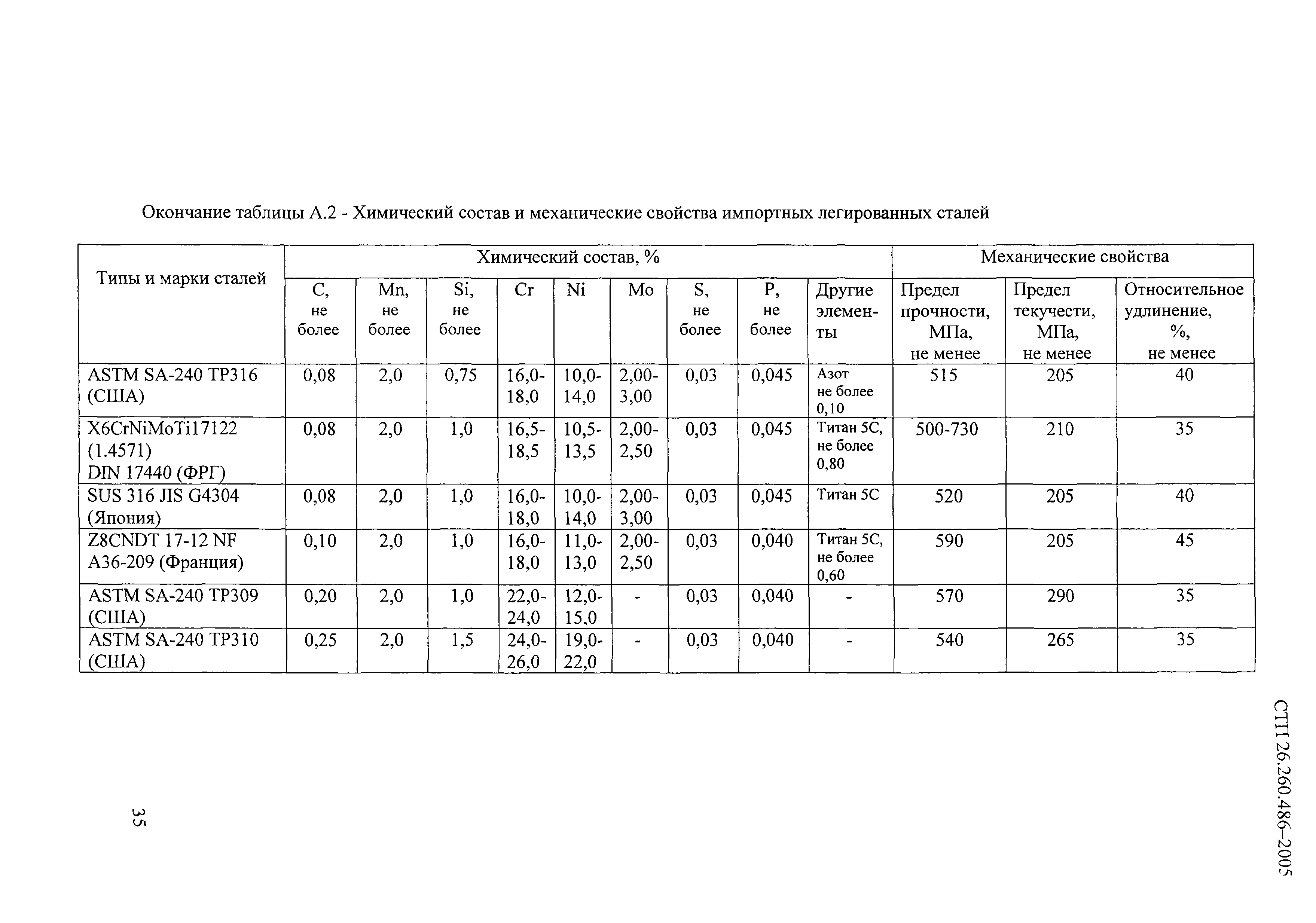 СТП 26.260.486-2005