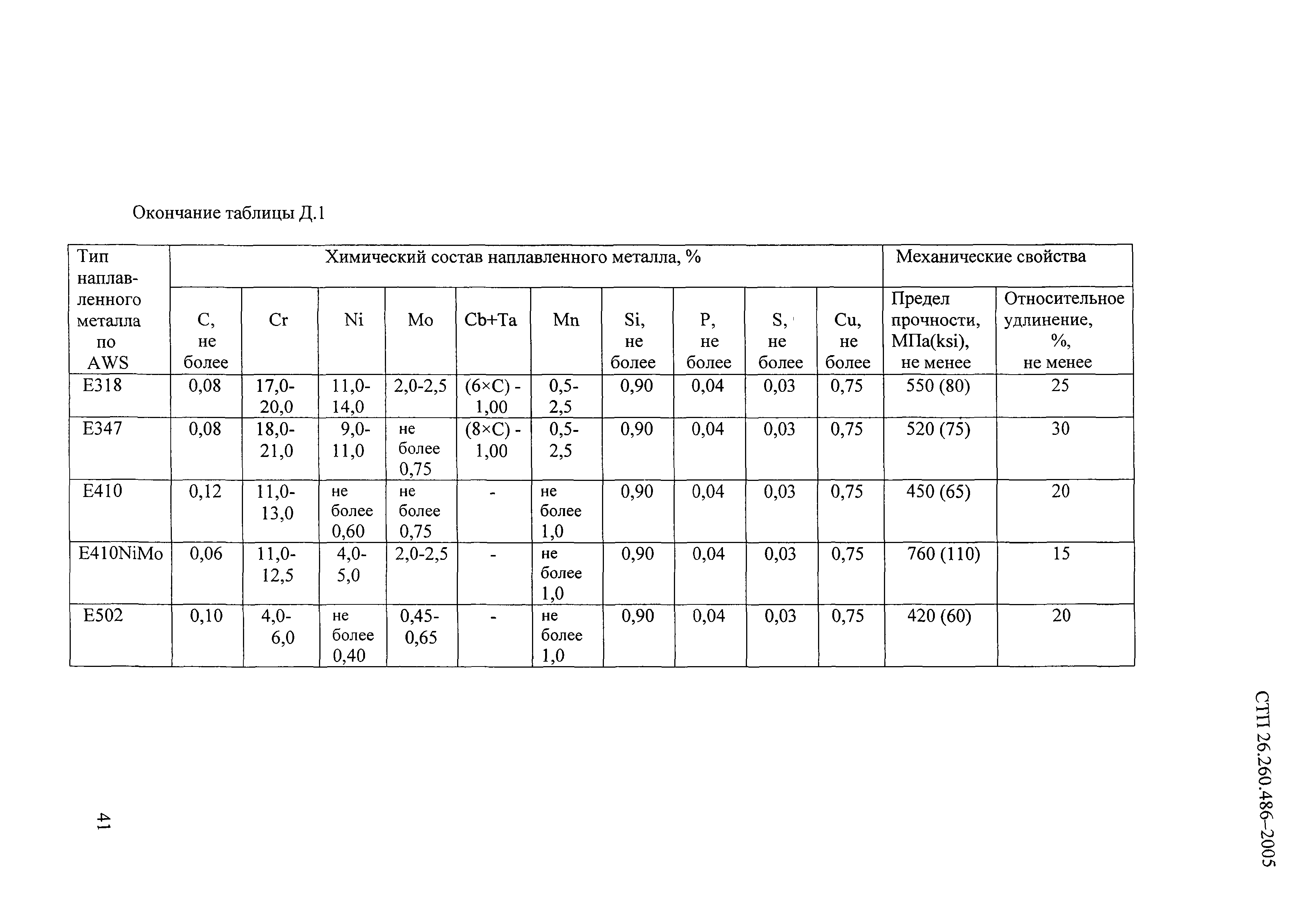 СТП 26.260.486-2005