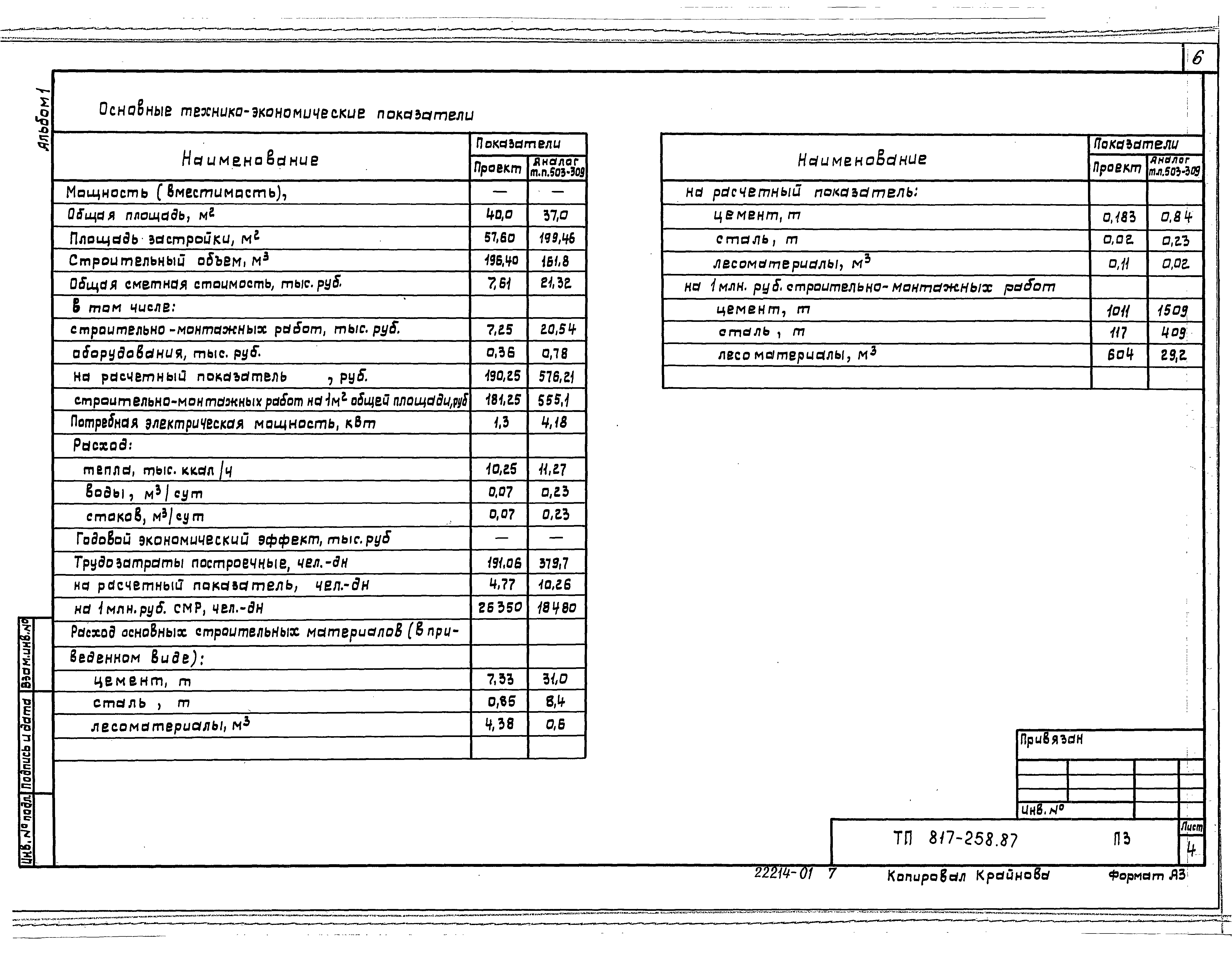 Типовой проект 817-258.87