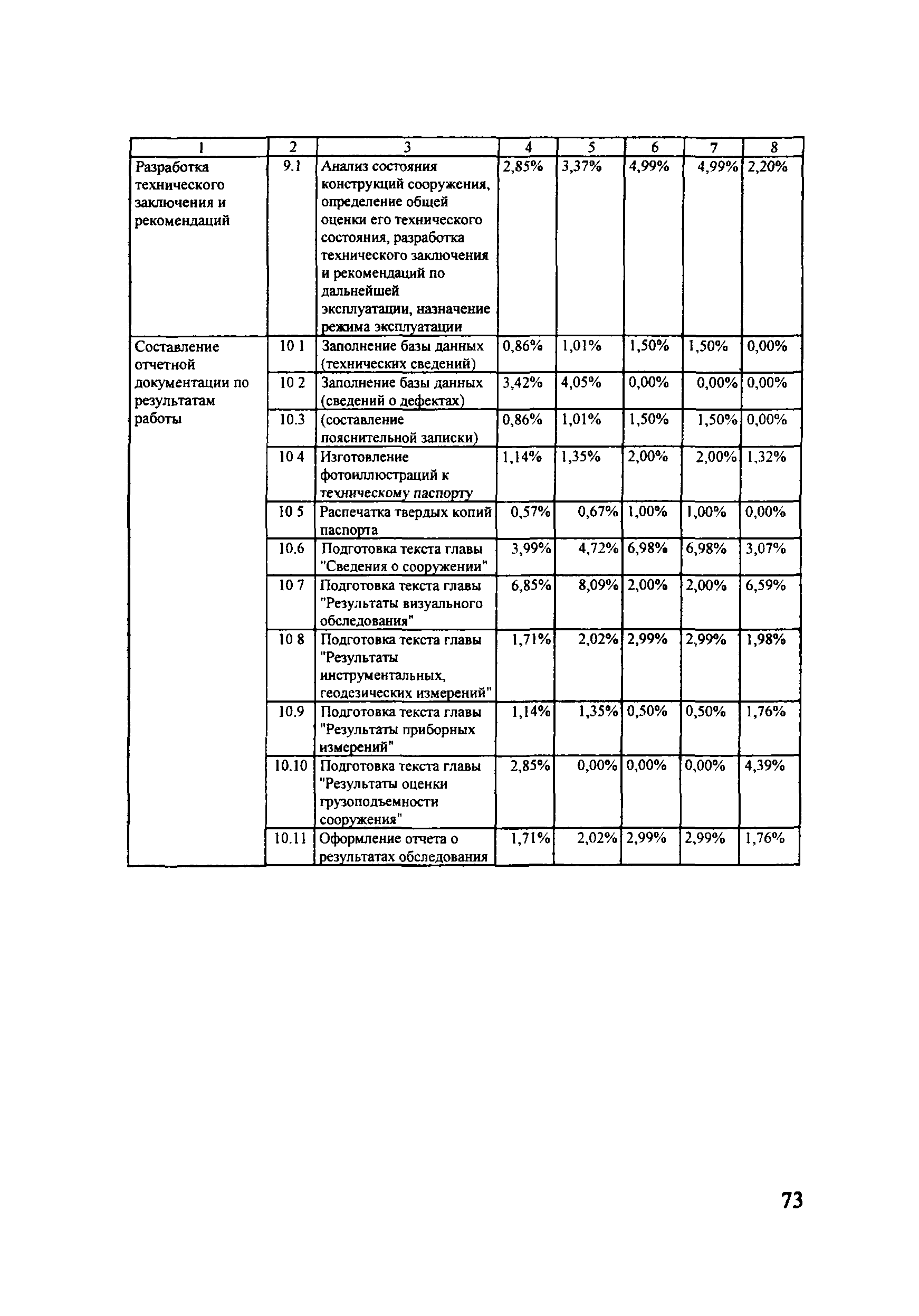 ОДМ 218.4.001-2008