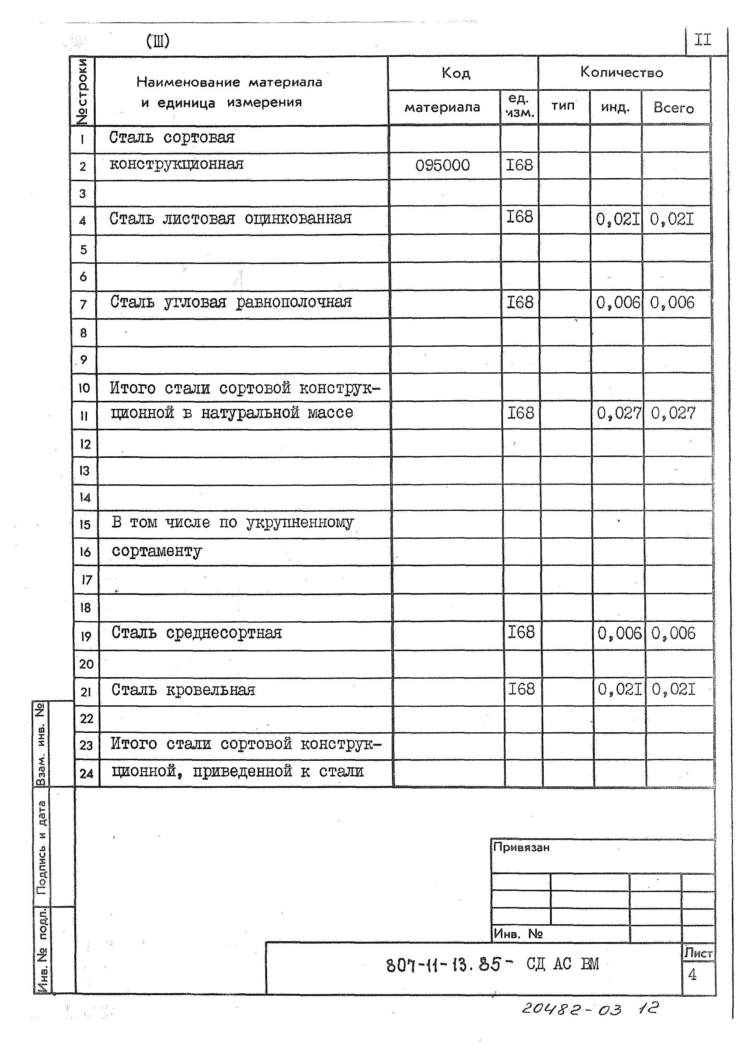 Типовой проект 807-11-13.85