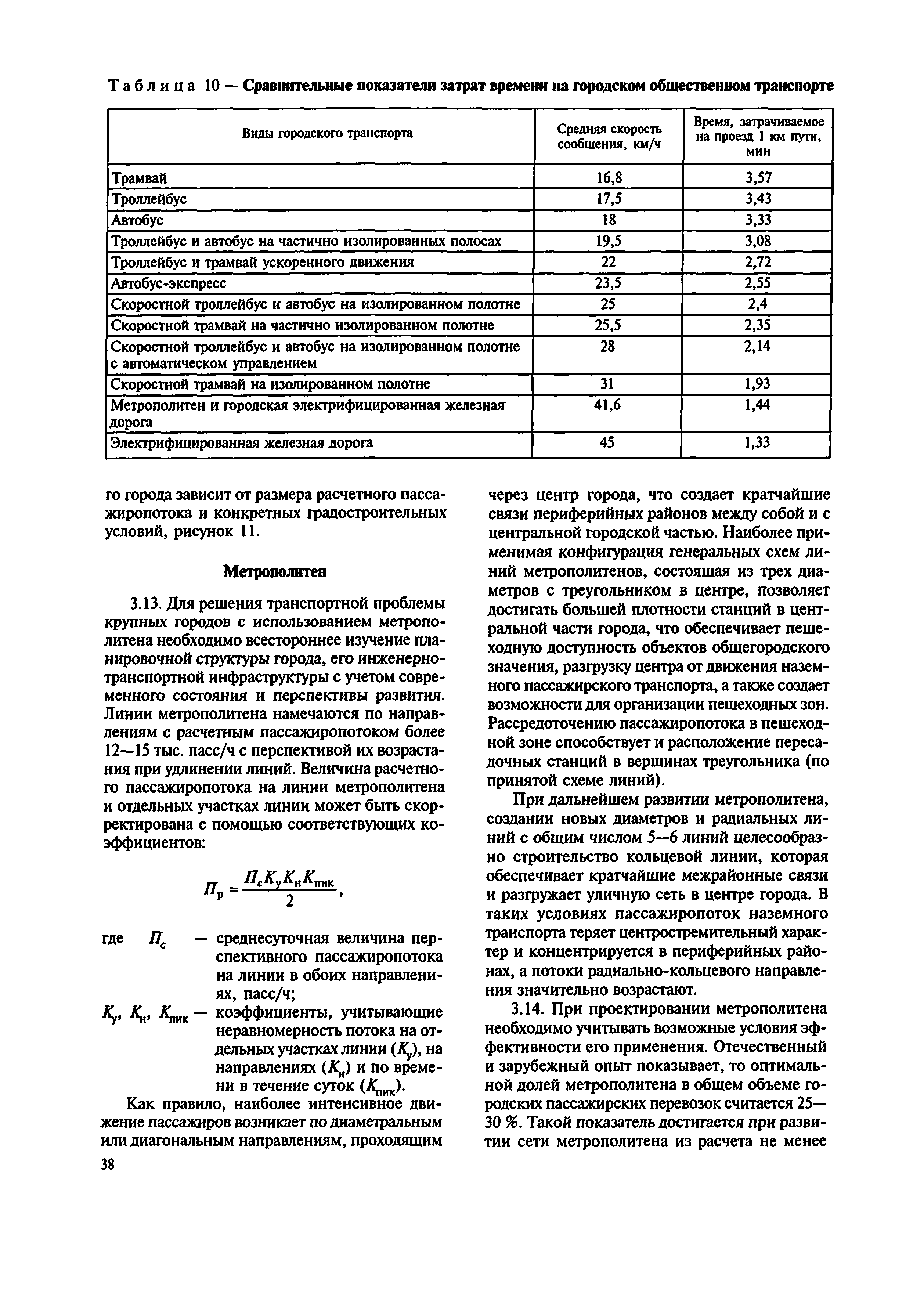 МДС 30-2.2008