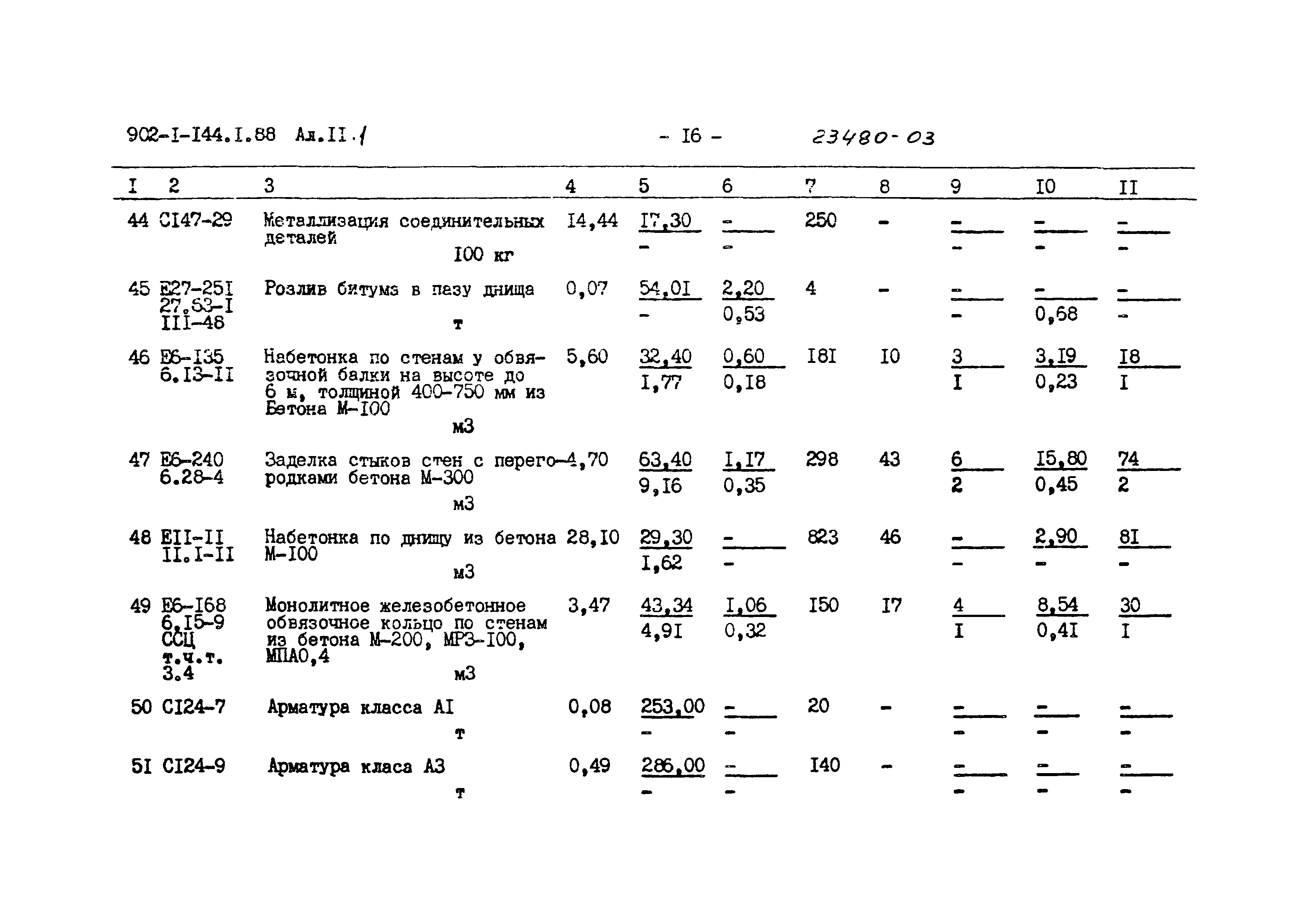 Типовой проект 902-1-144.1.88