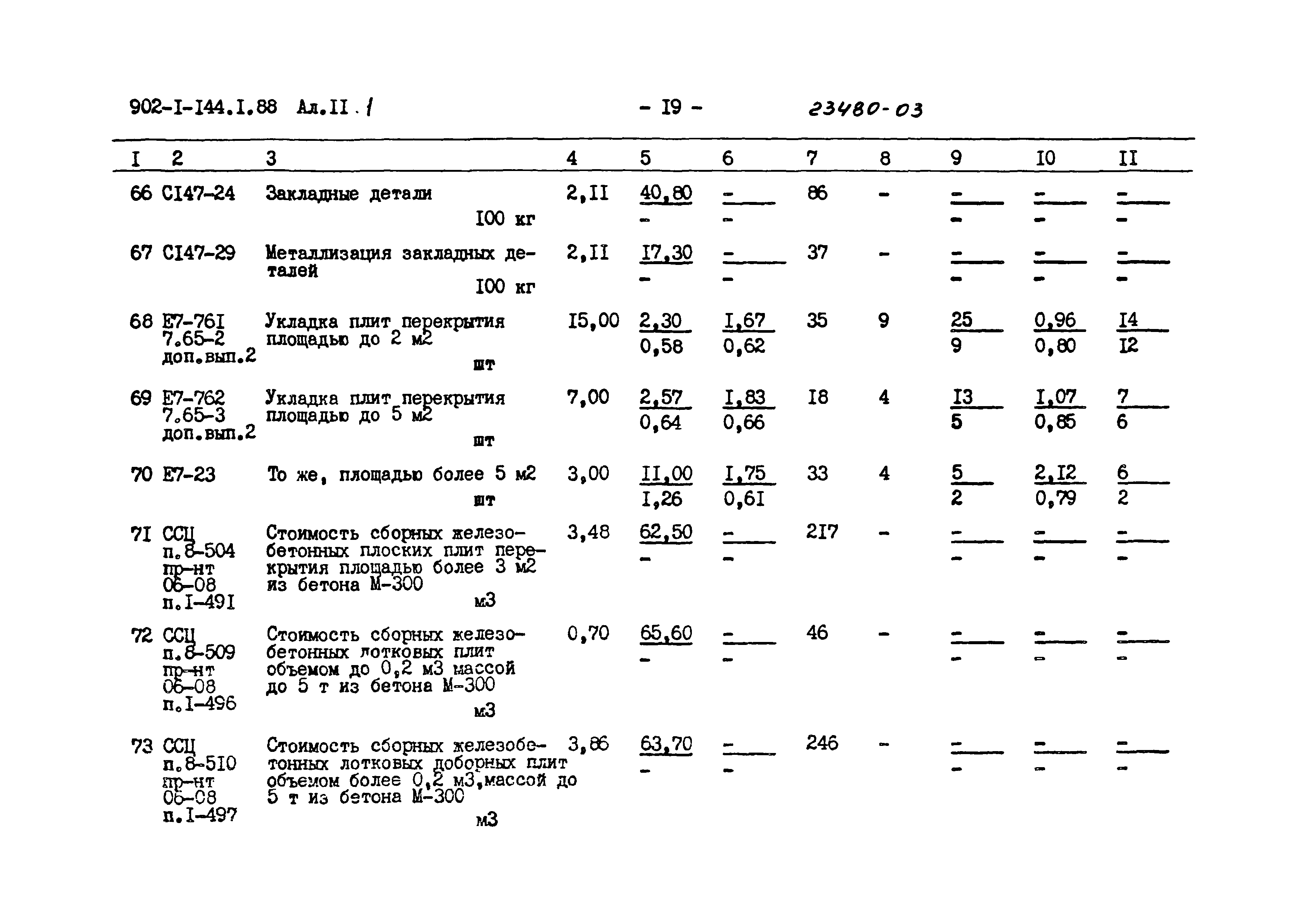 Типовой проект 902-1-144.1.88