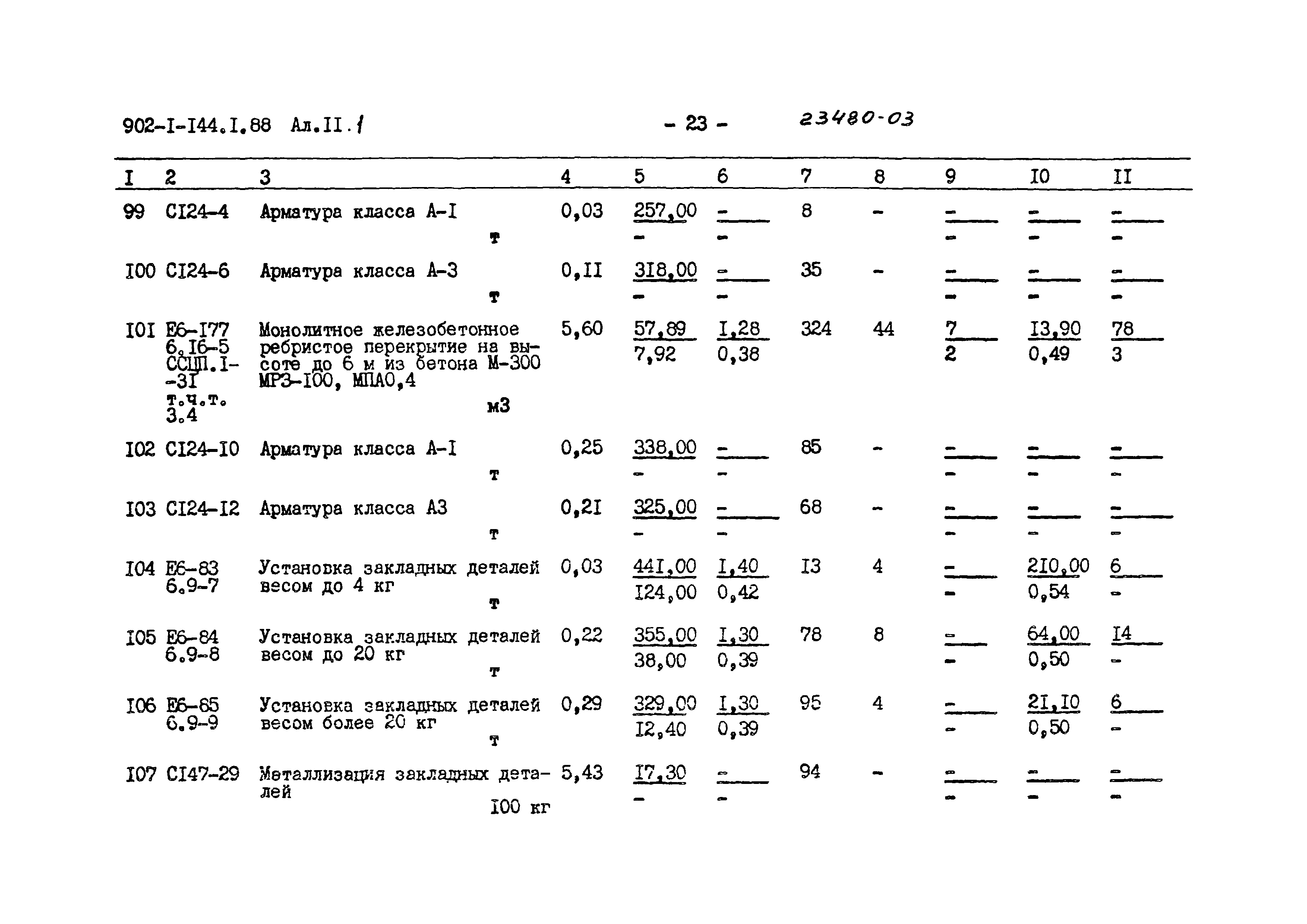 Типовой проект 902-1-144.1.88