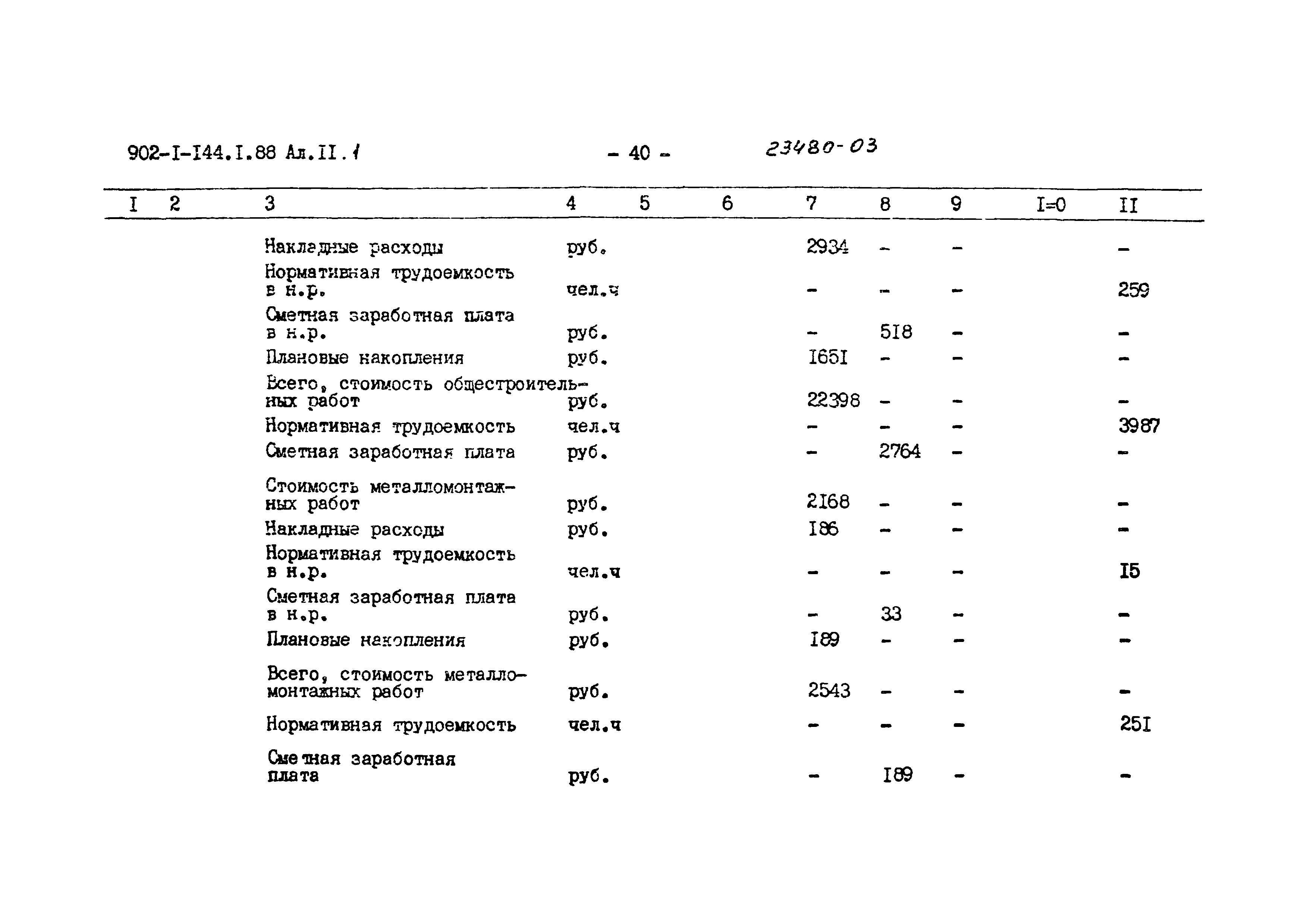 Типовой проект 902-1-144.1.88