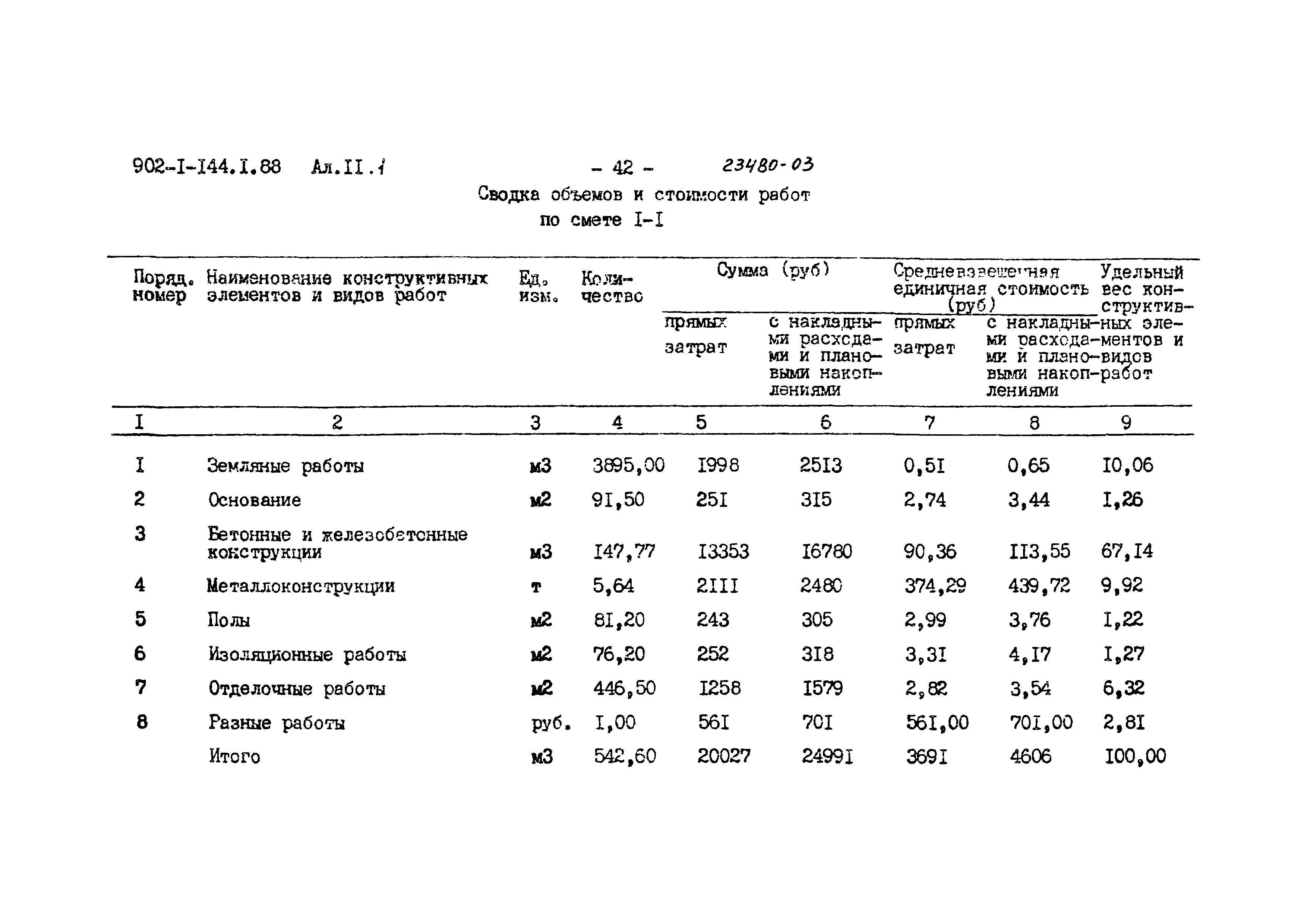 Типовой проект 902-1-144.1.88