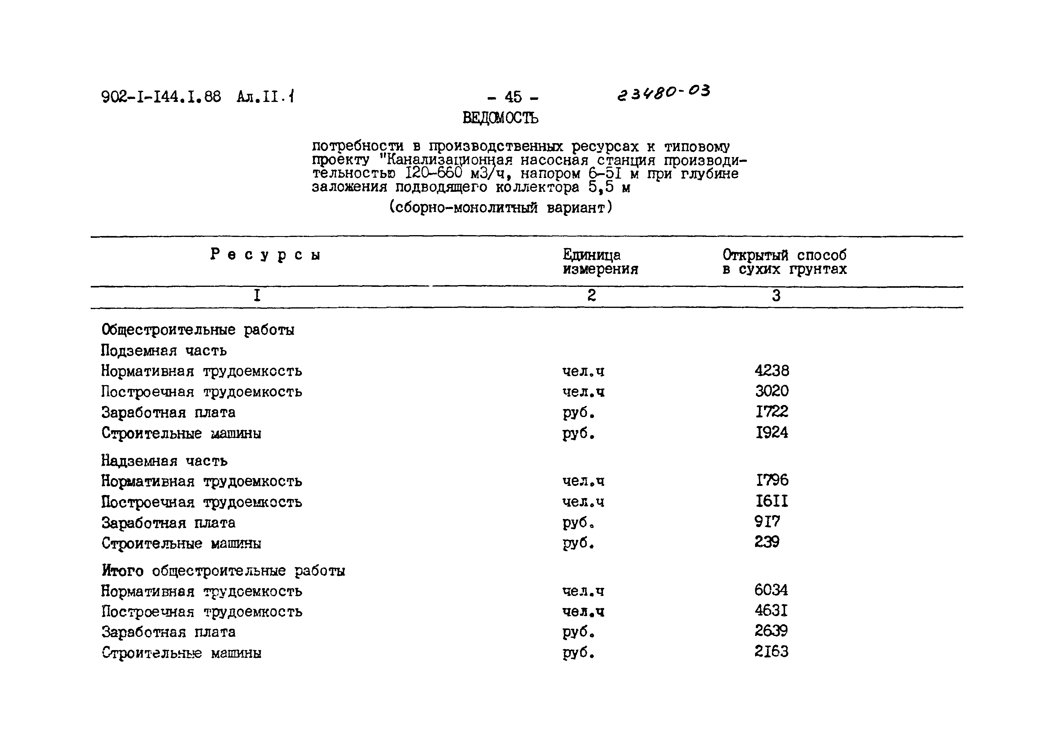 Типовой проект 902-1-144.1.88