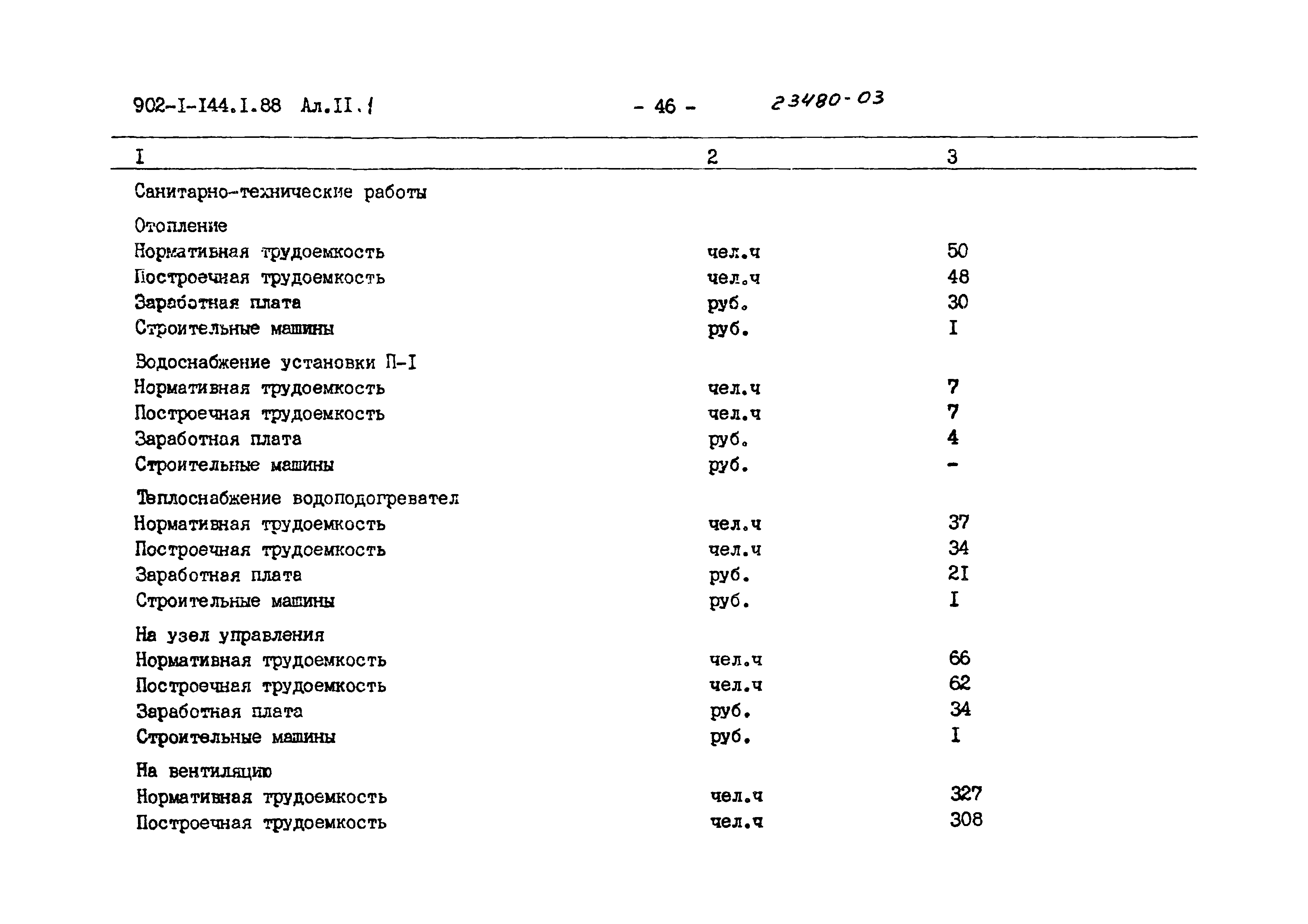 Типовой проект 902-1-144.1.88