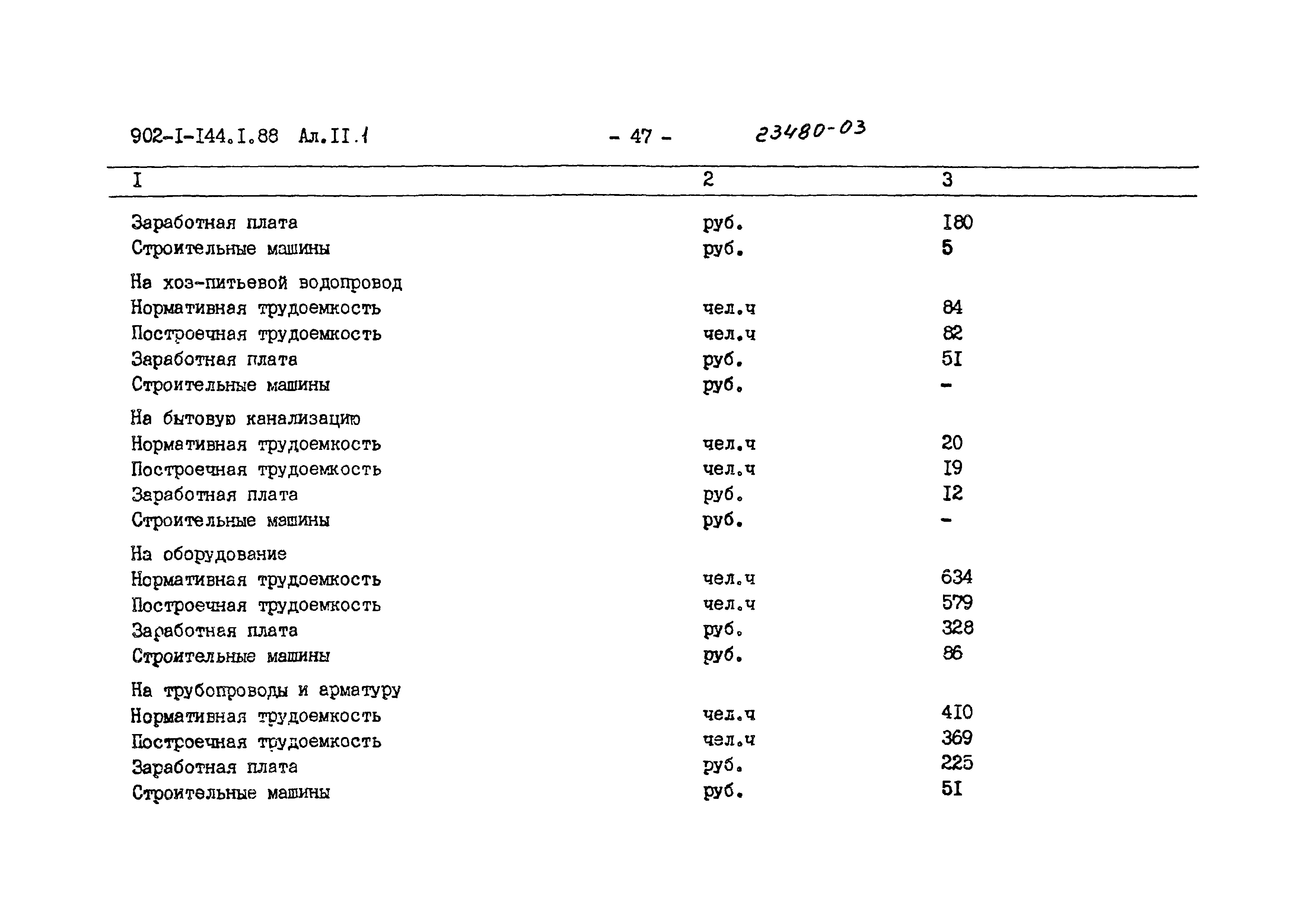 Типовой проект 902-1-144.1.88