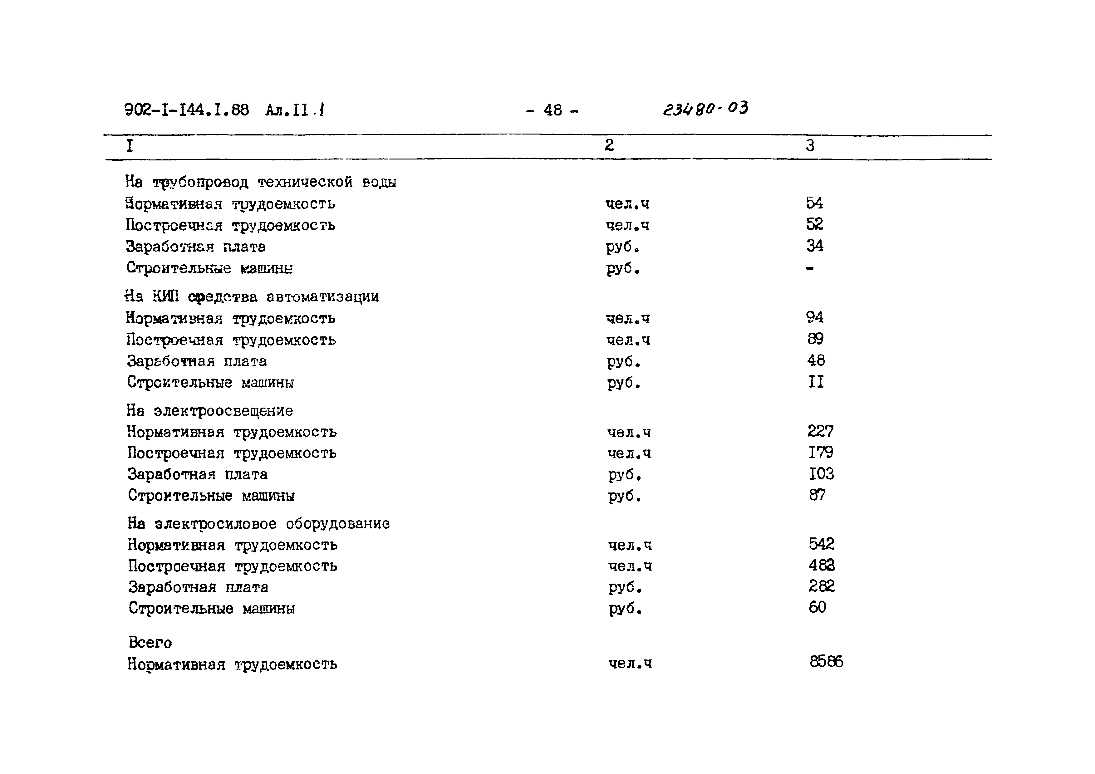 Типовой проект 902-1-144.1.88