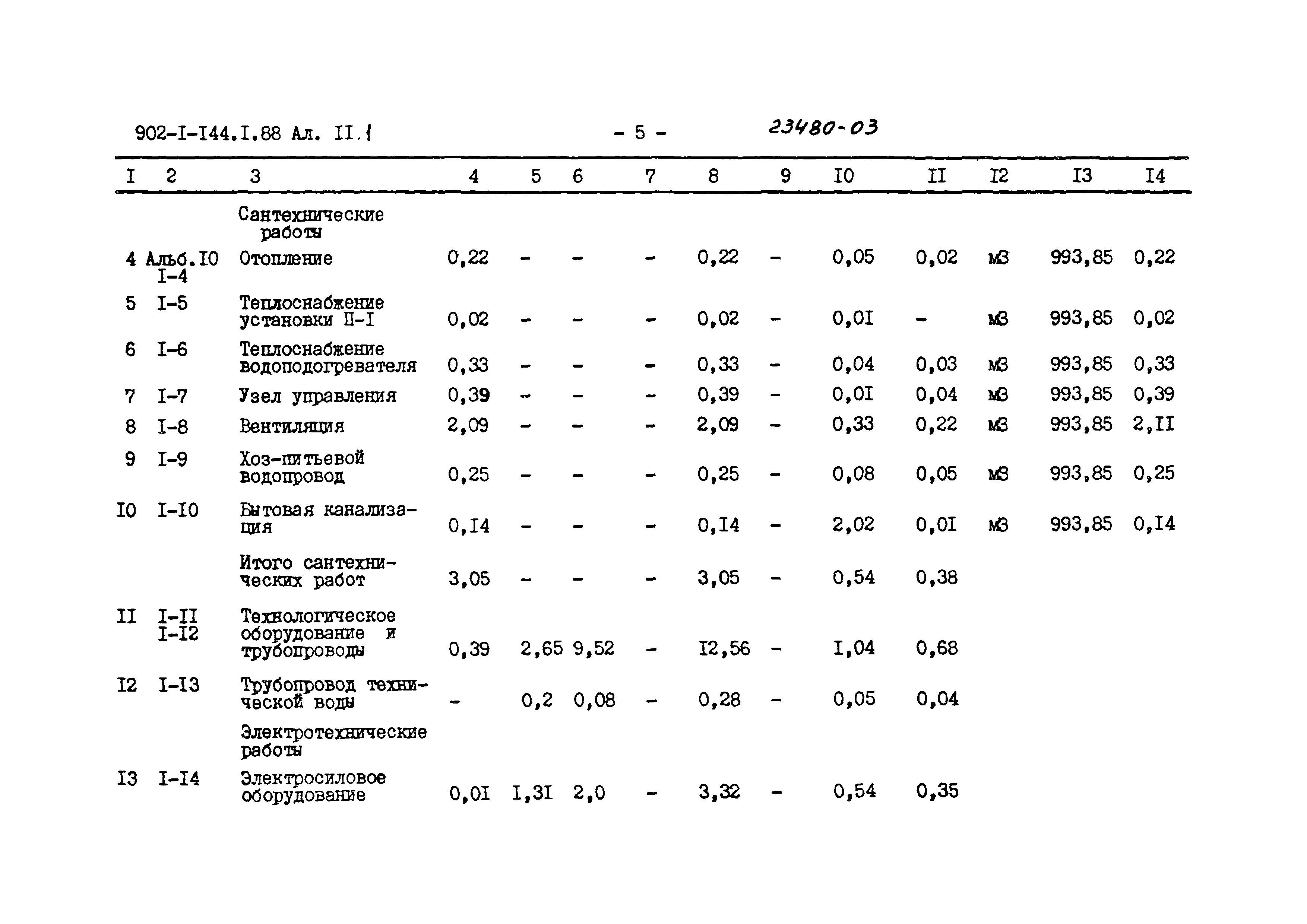 Типовой проект 902-1-144.1.88