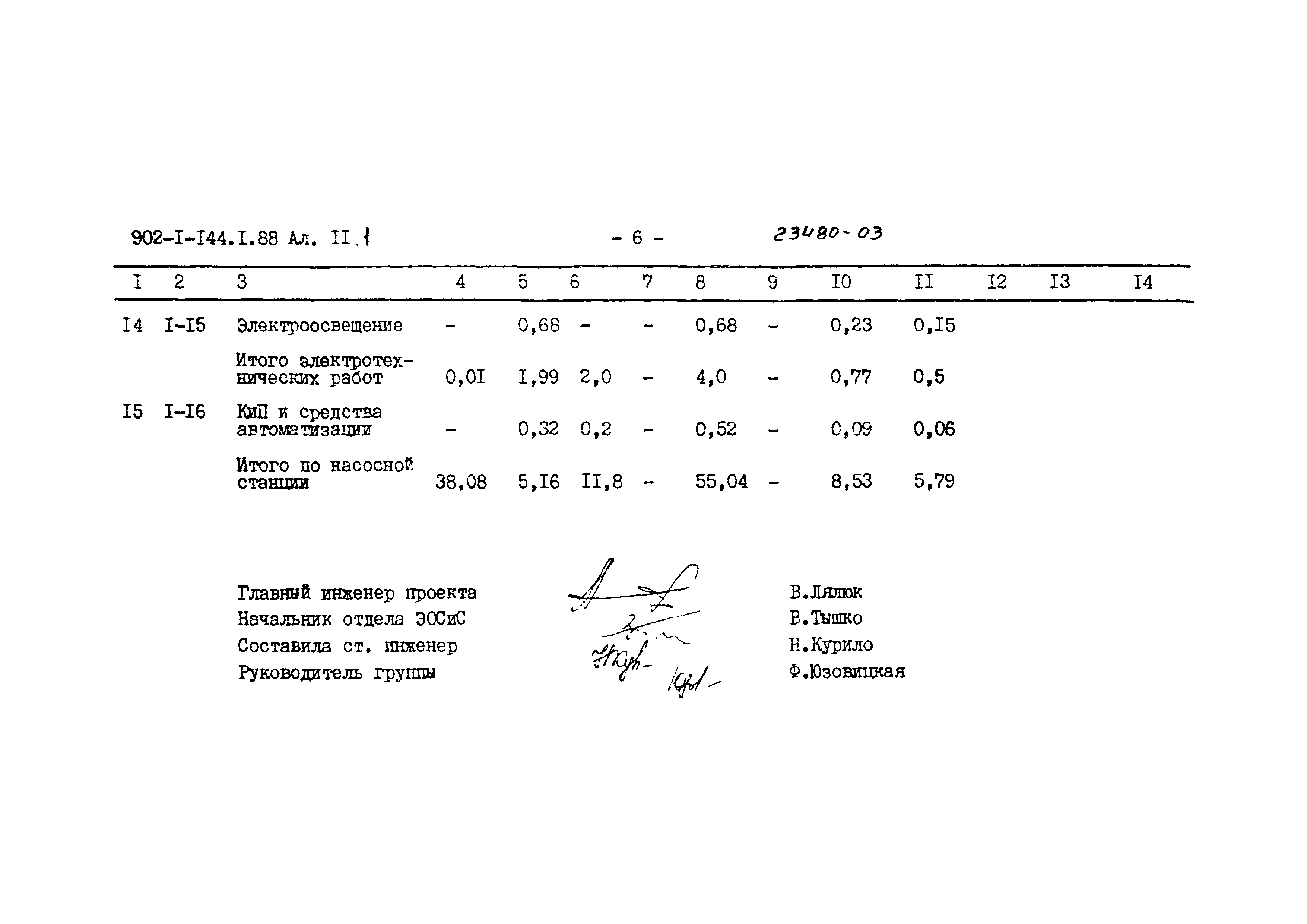 Типовой проект 902-1-144.1.88