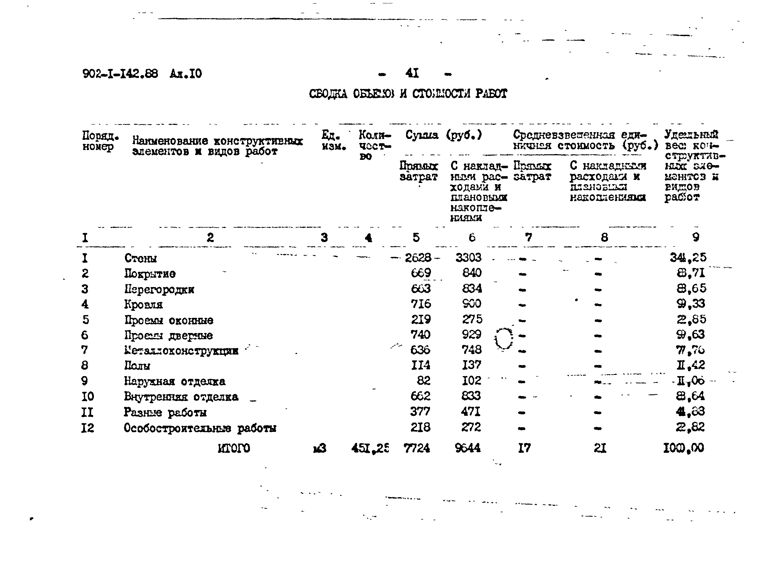 Типовой проект 902-1-144.1.88