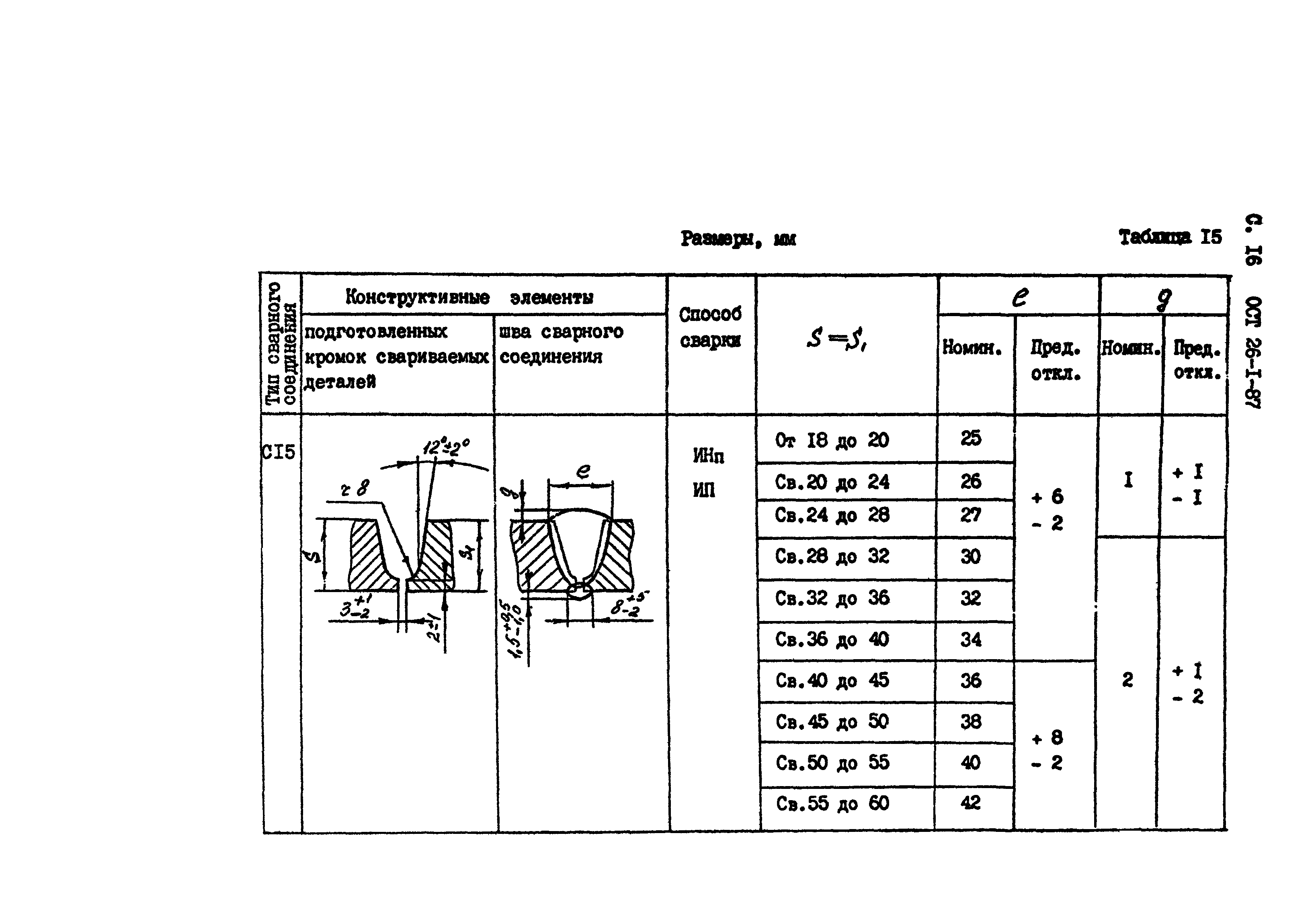 ОСТ 26-1-87