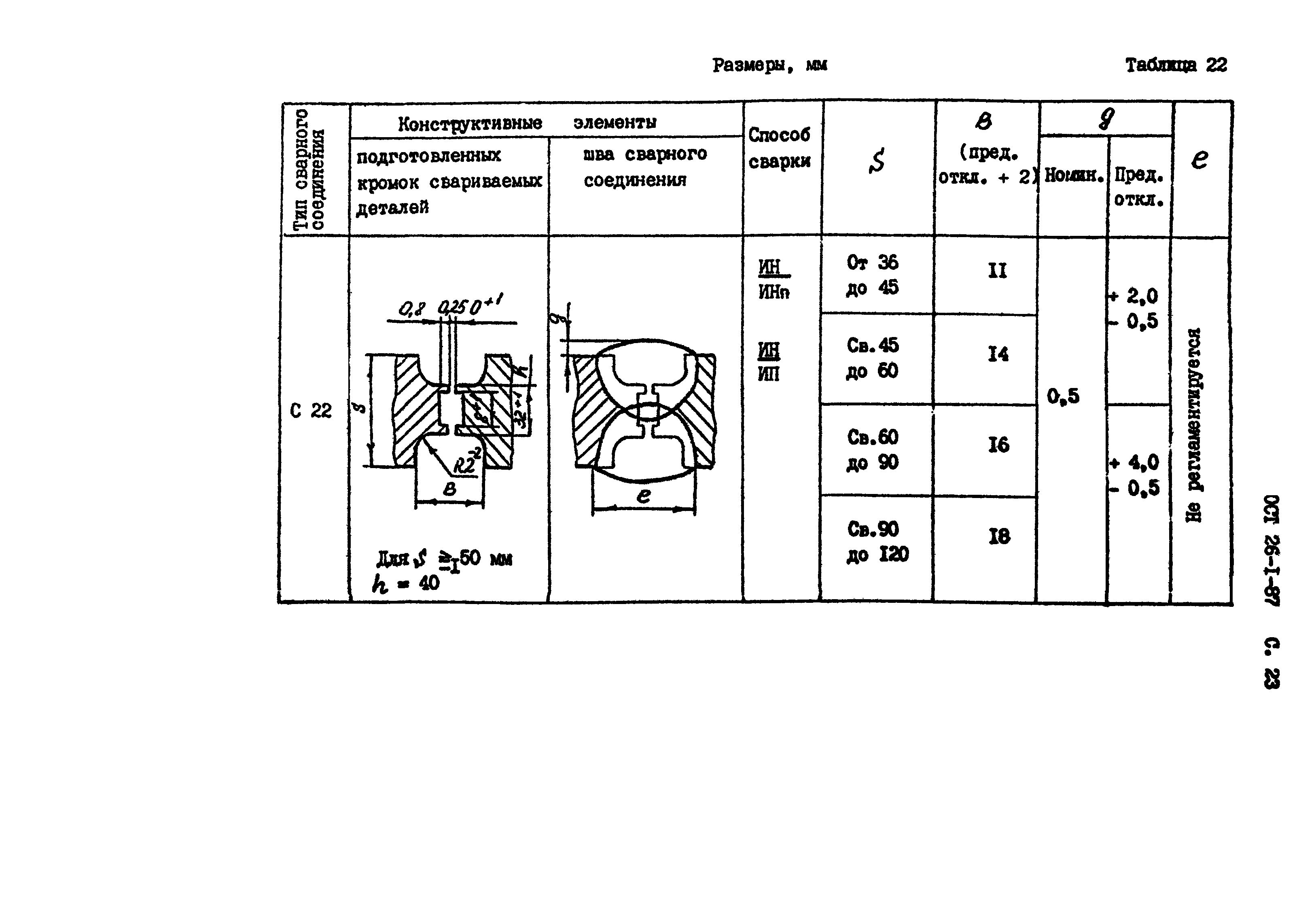 ОСТ 26-1-87