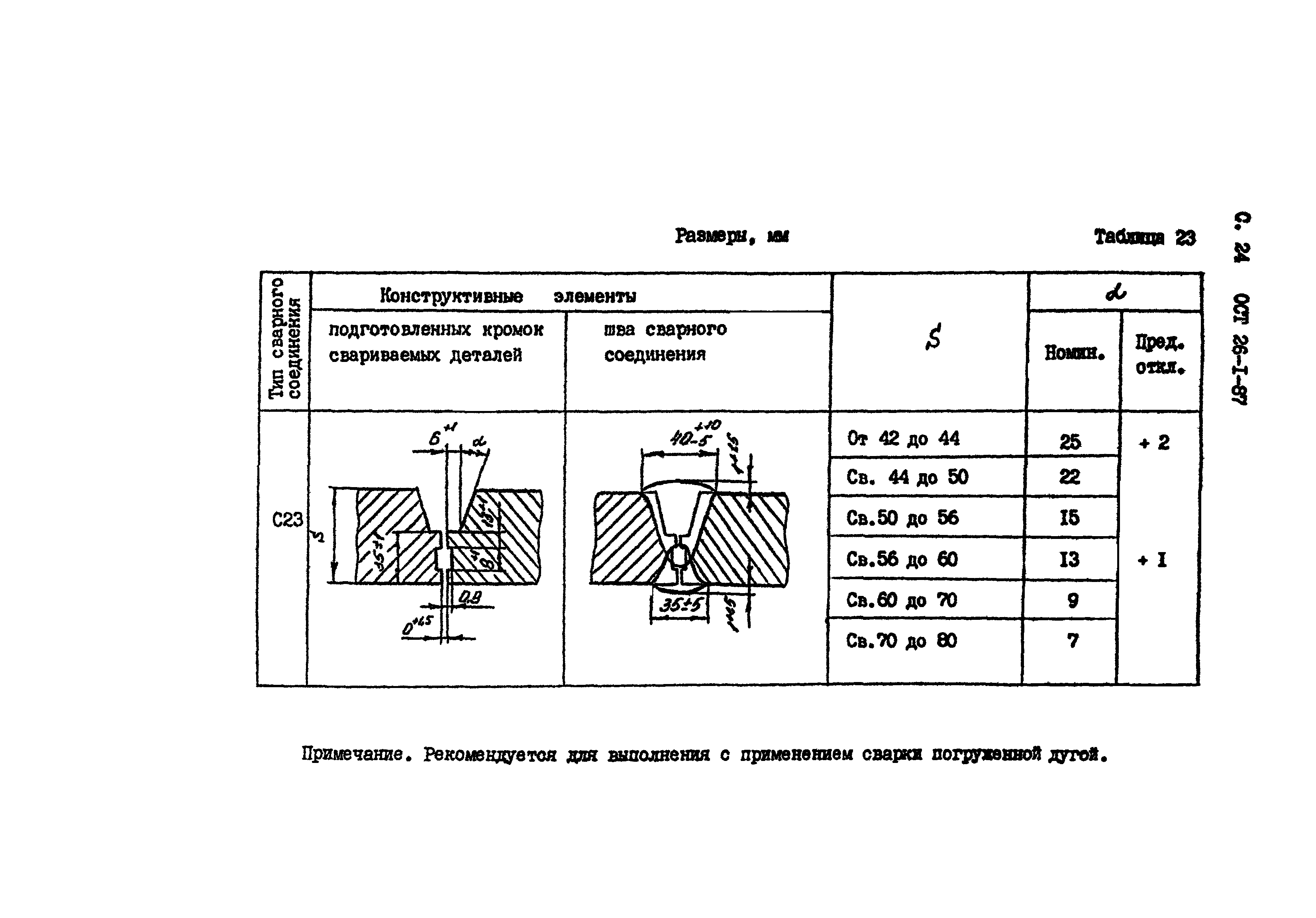 ОСТ 26-1-87