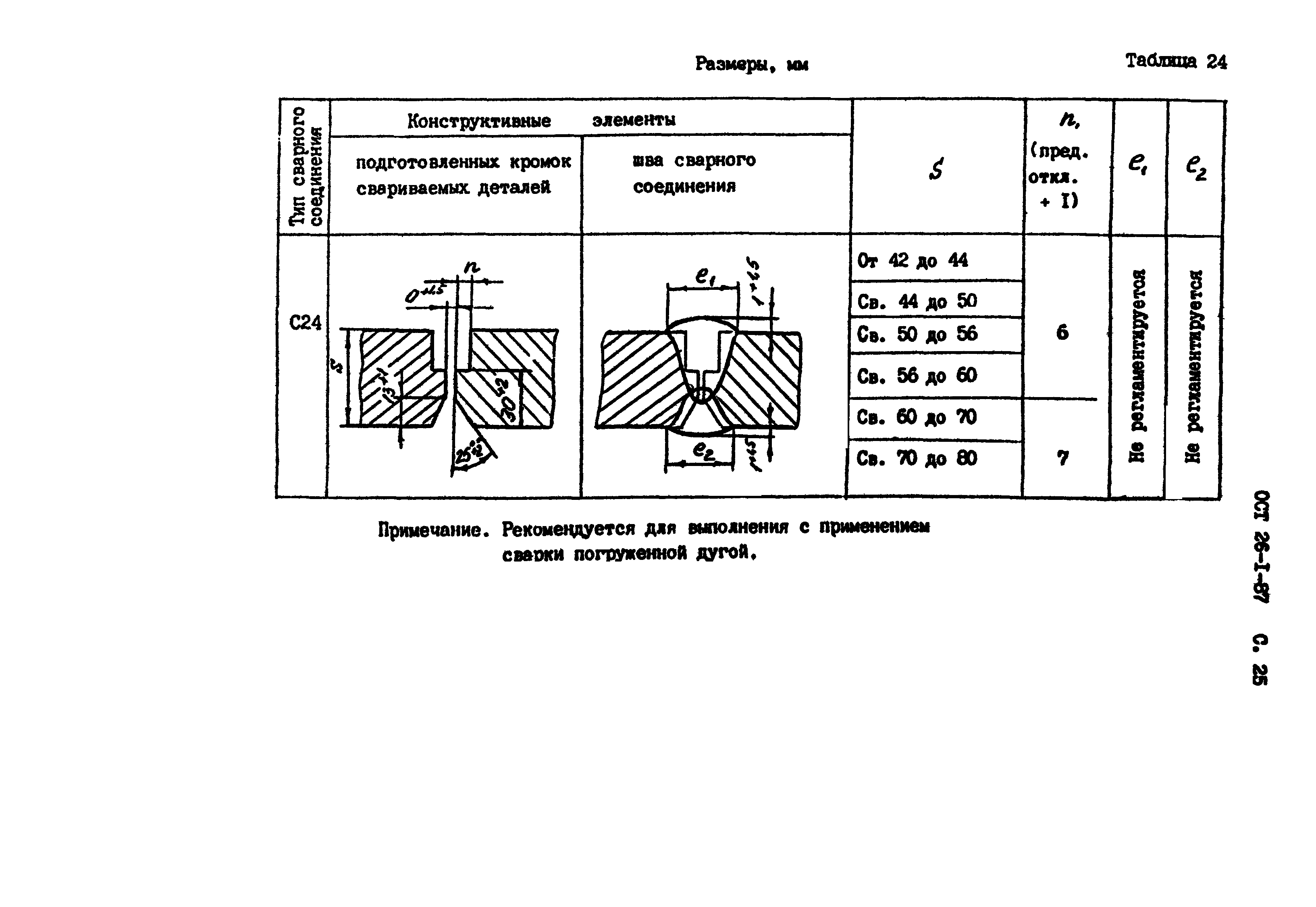 ОСТ 26-1-87