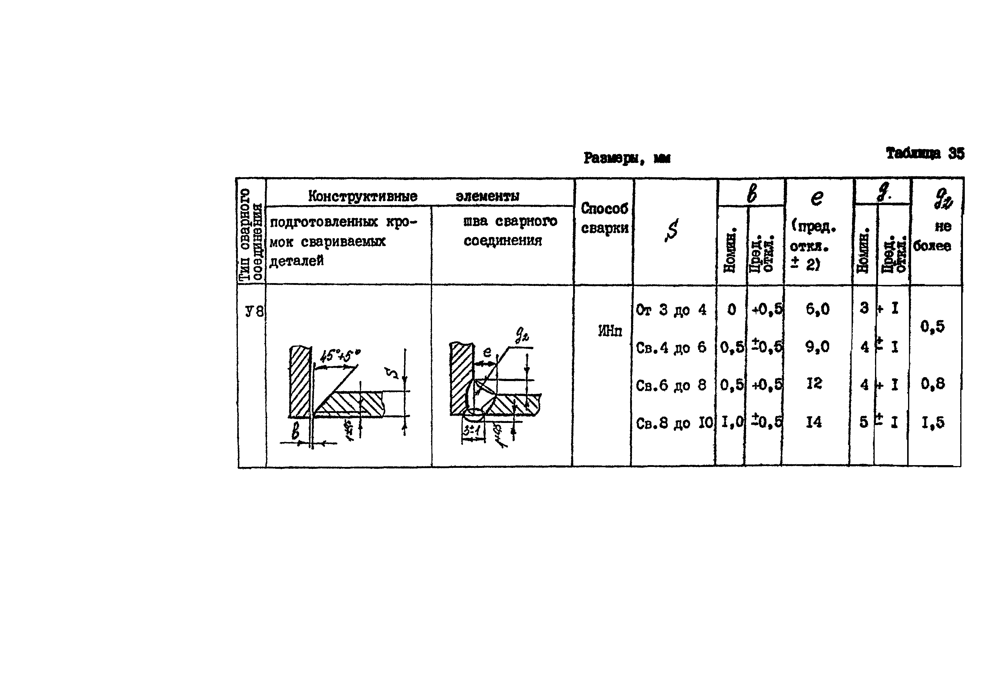 ОСТ 26-1-87