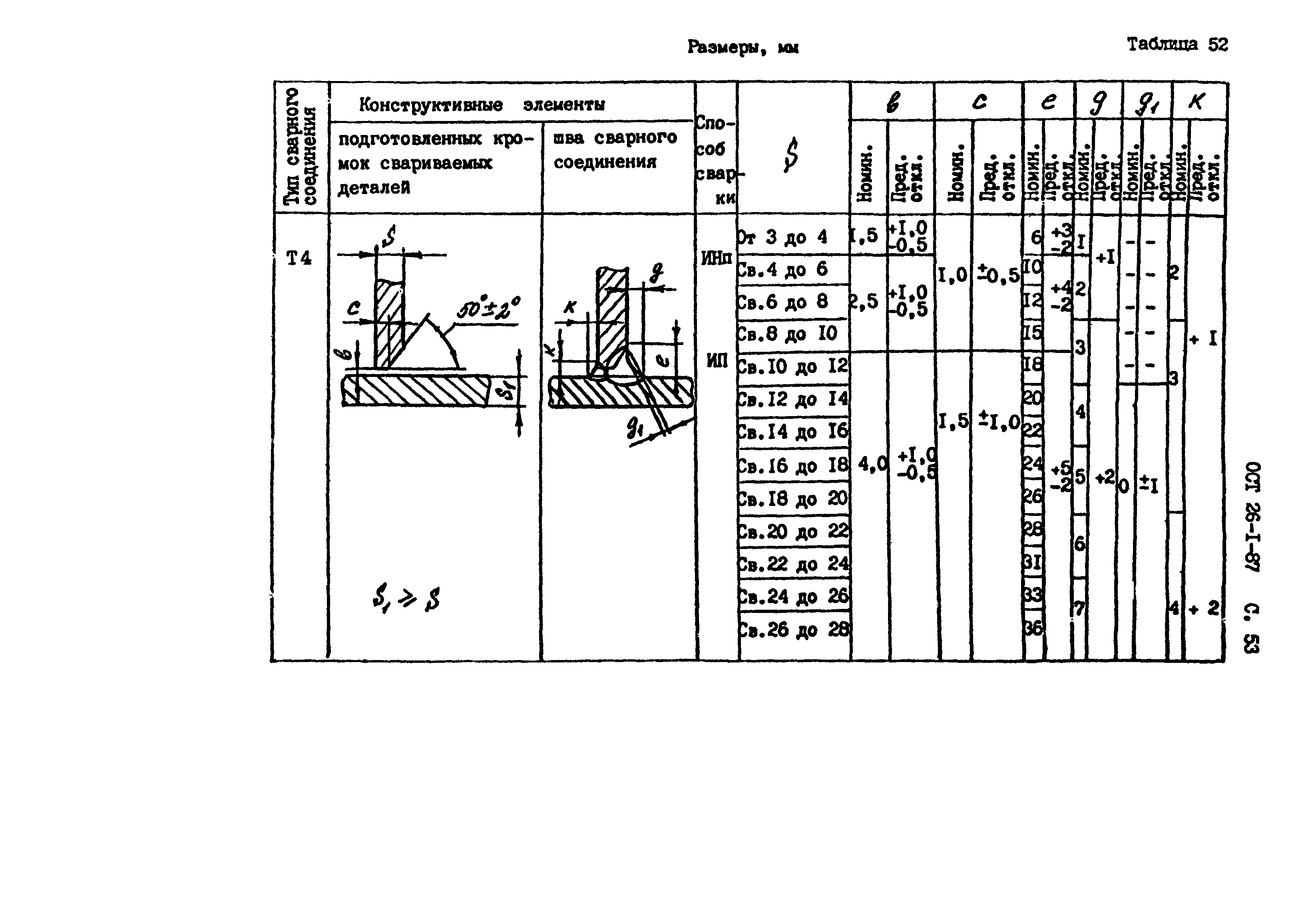 ОСТ 26-1-87