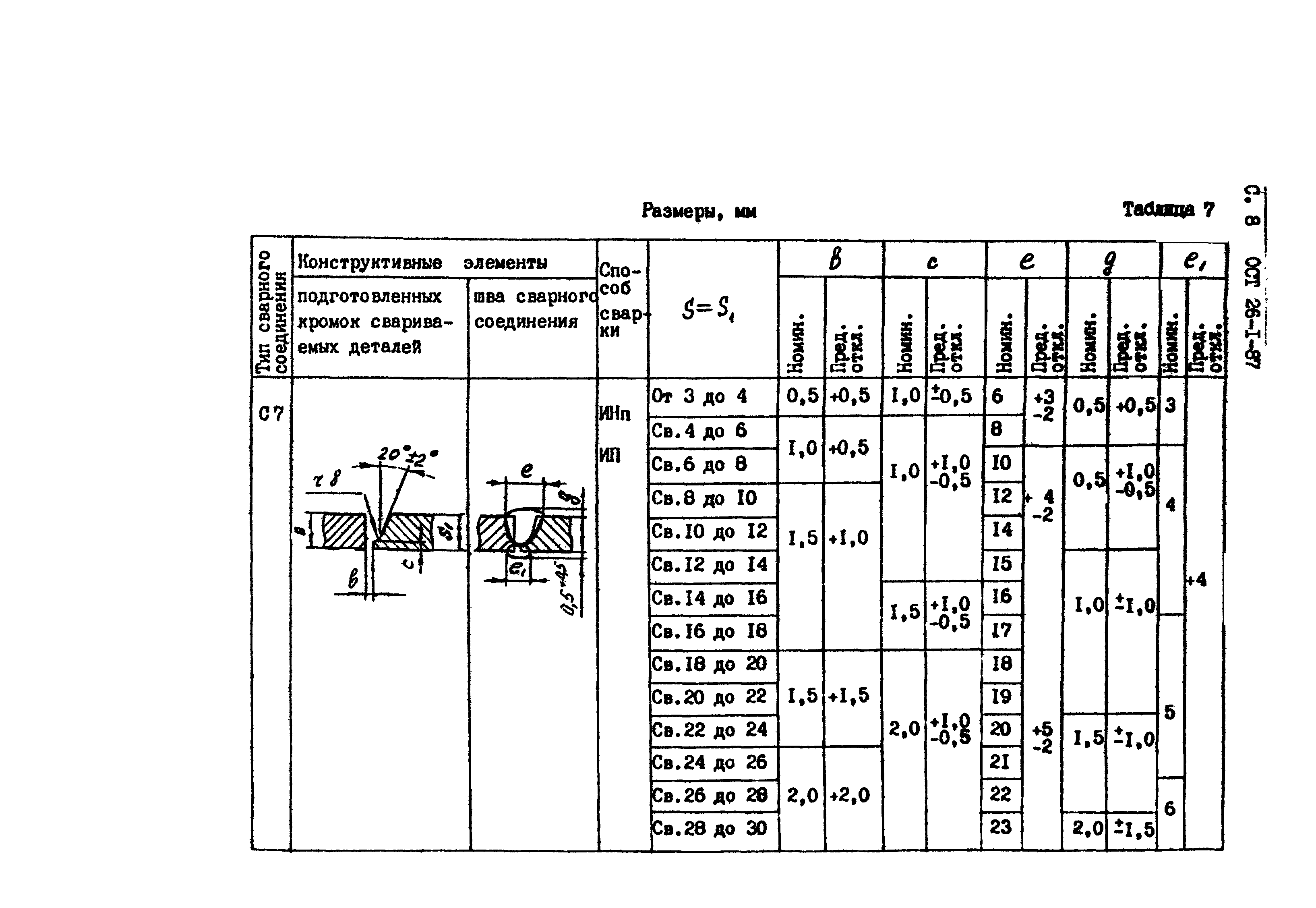 ОСТ 26-1-87