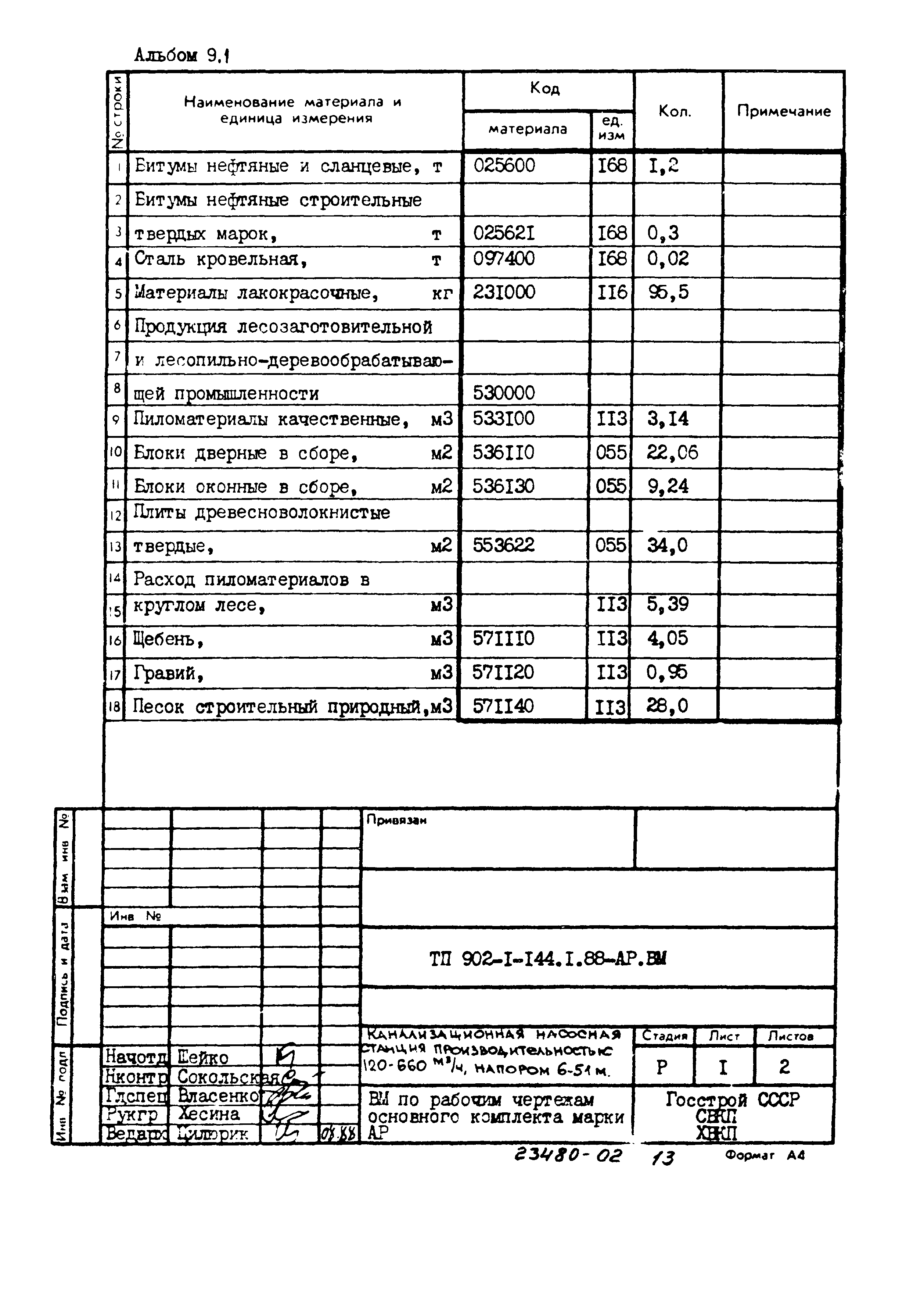Типовой проект 902-1-144.1.88