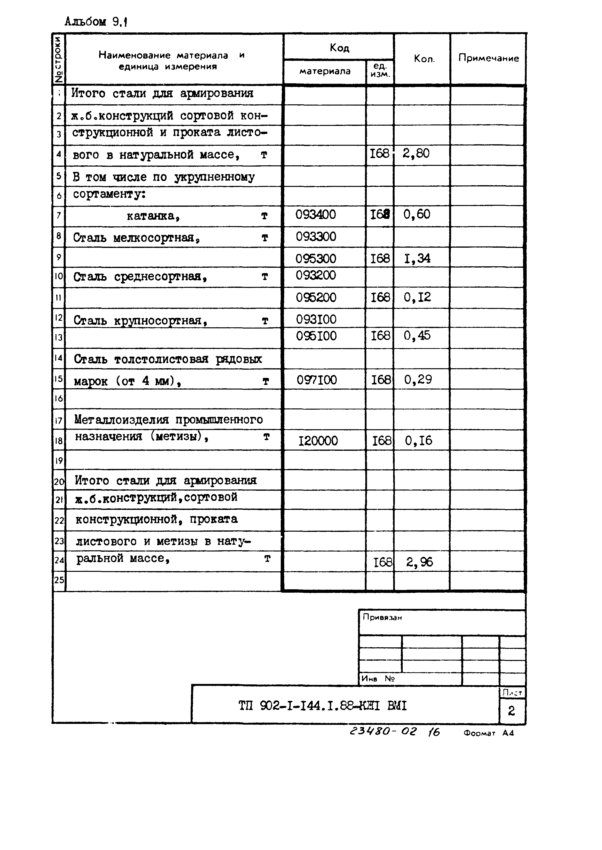 Типовой проект 902-1-144.1.88
