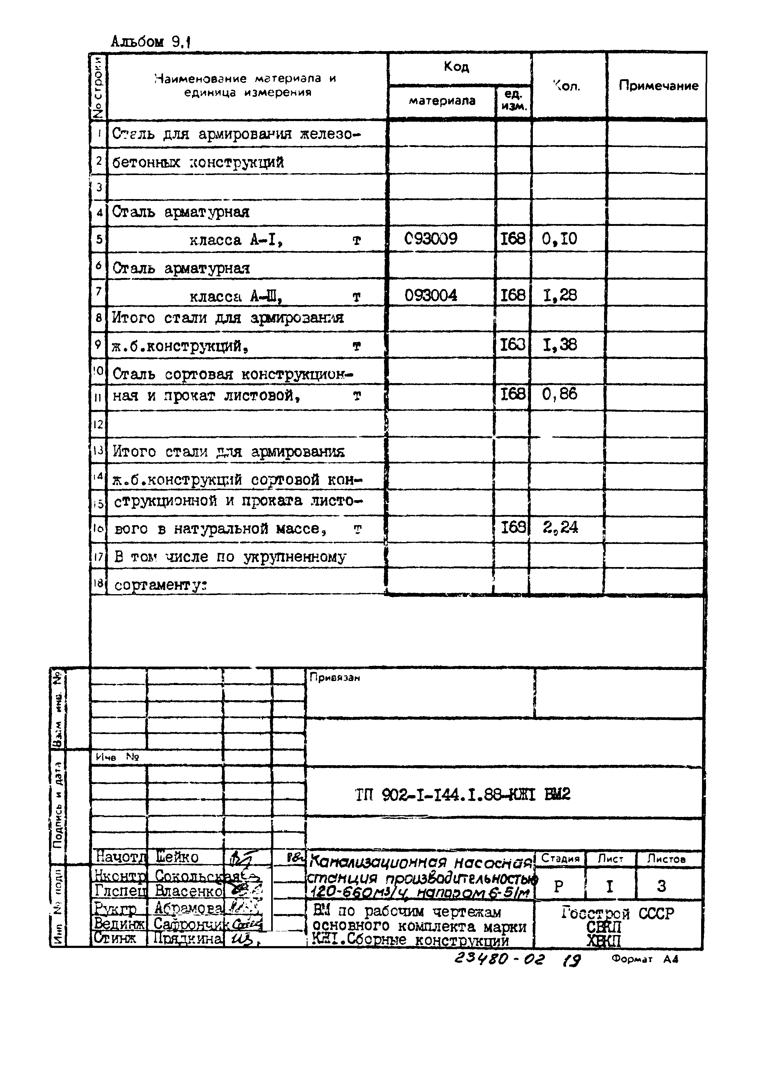 Типовой проект 902-1-144.1.88