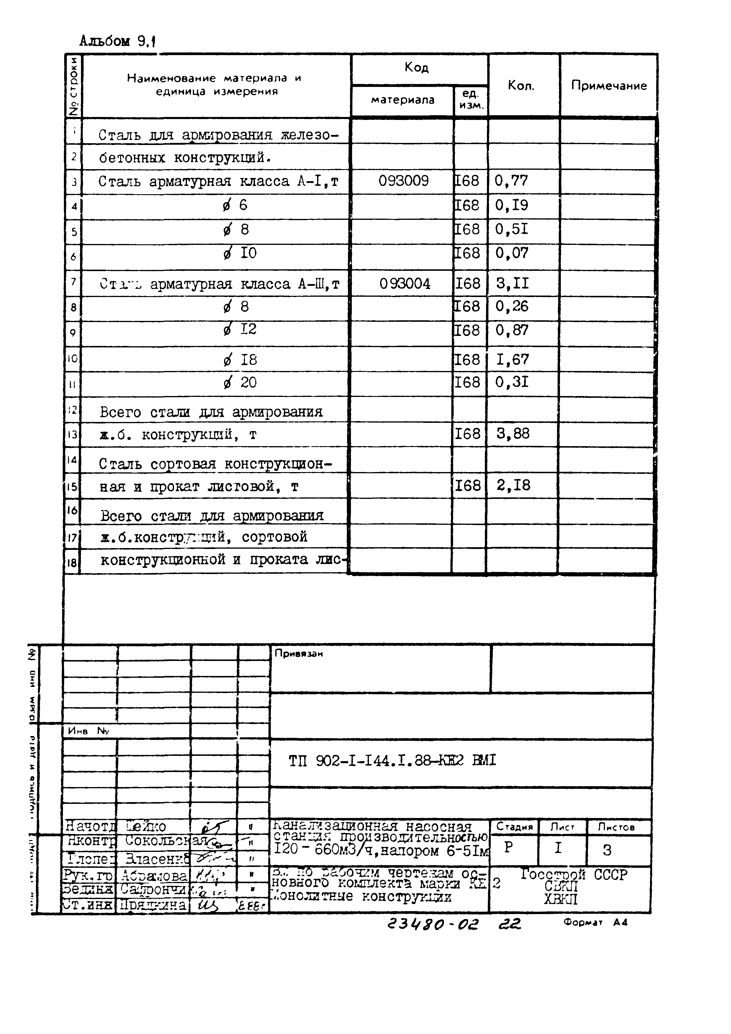 Типовой проект 902-1-144.1.88