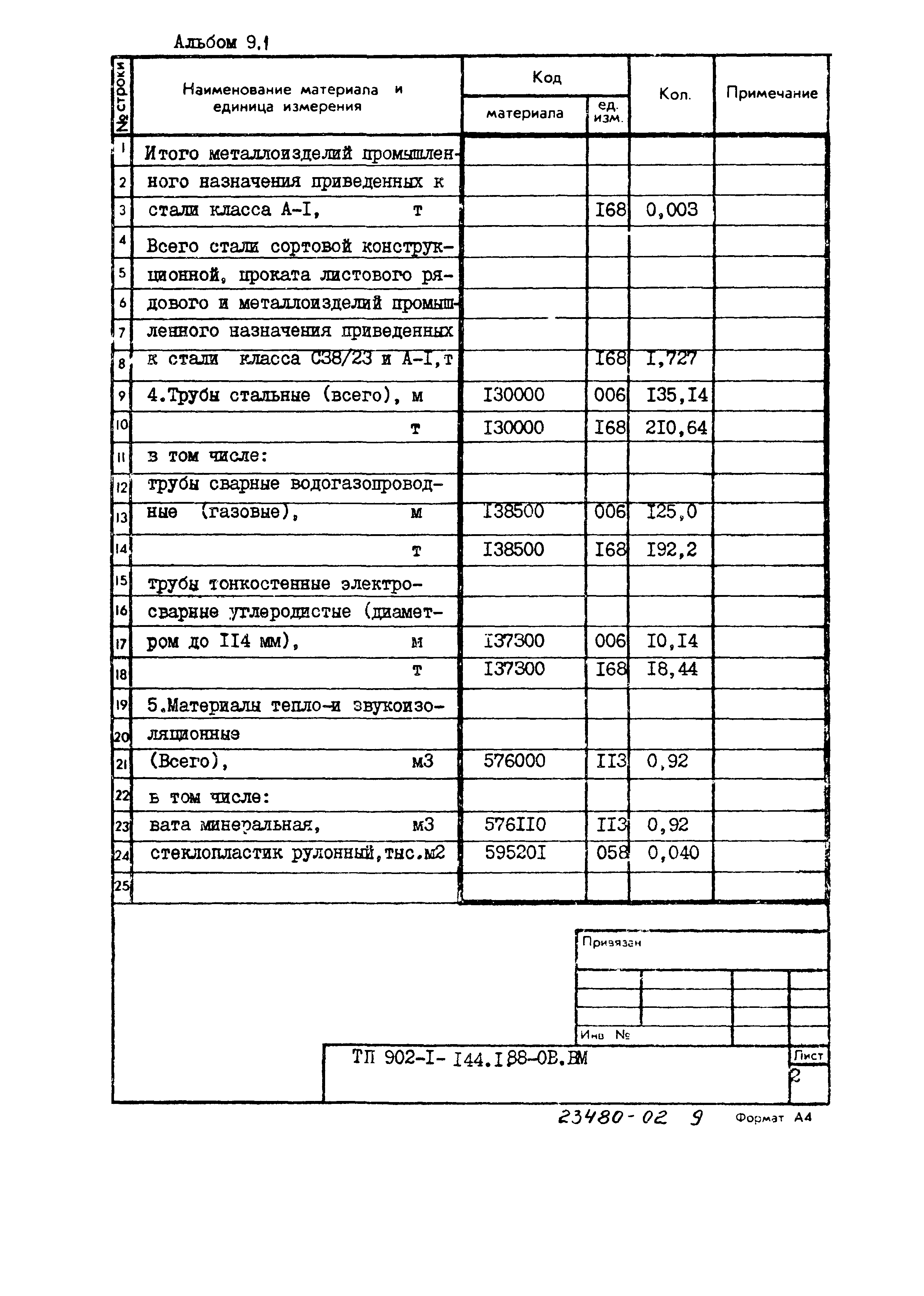 Типовой проект 902-1-144.1.88