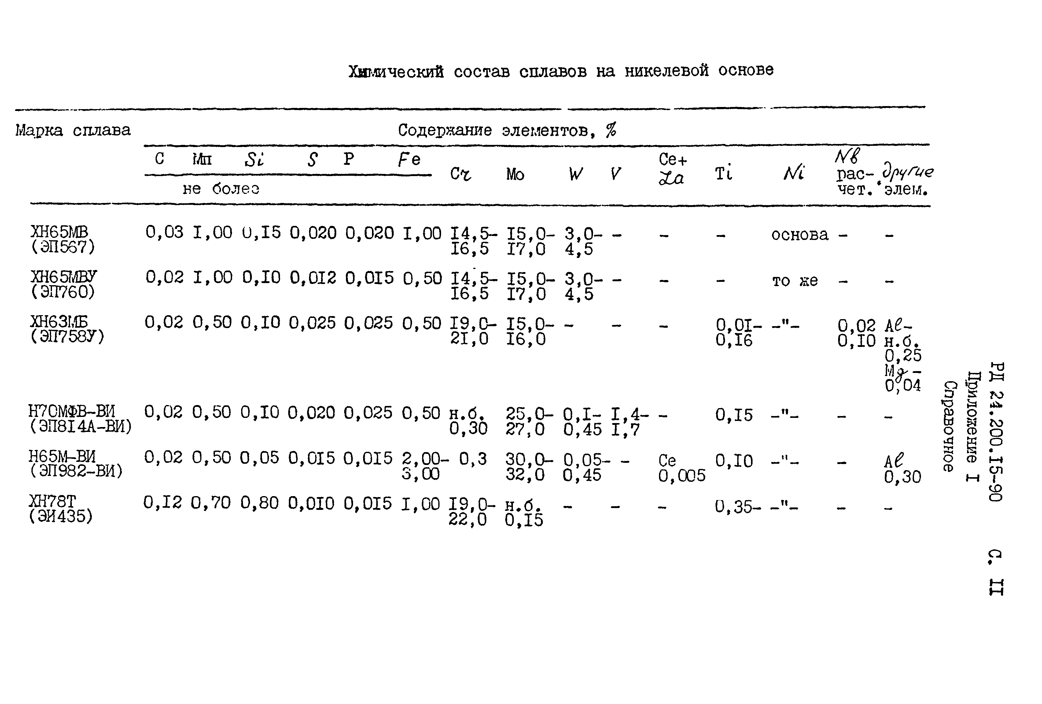 Скачать РД 24.200.15-90 Сплавы на никелевой основе. Методы определения стойкости против межкристаллитной коррозии