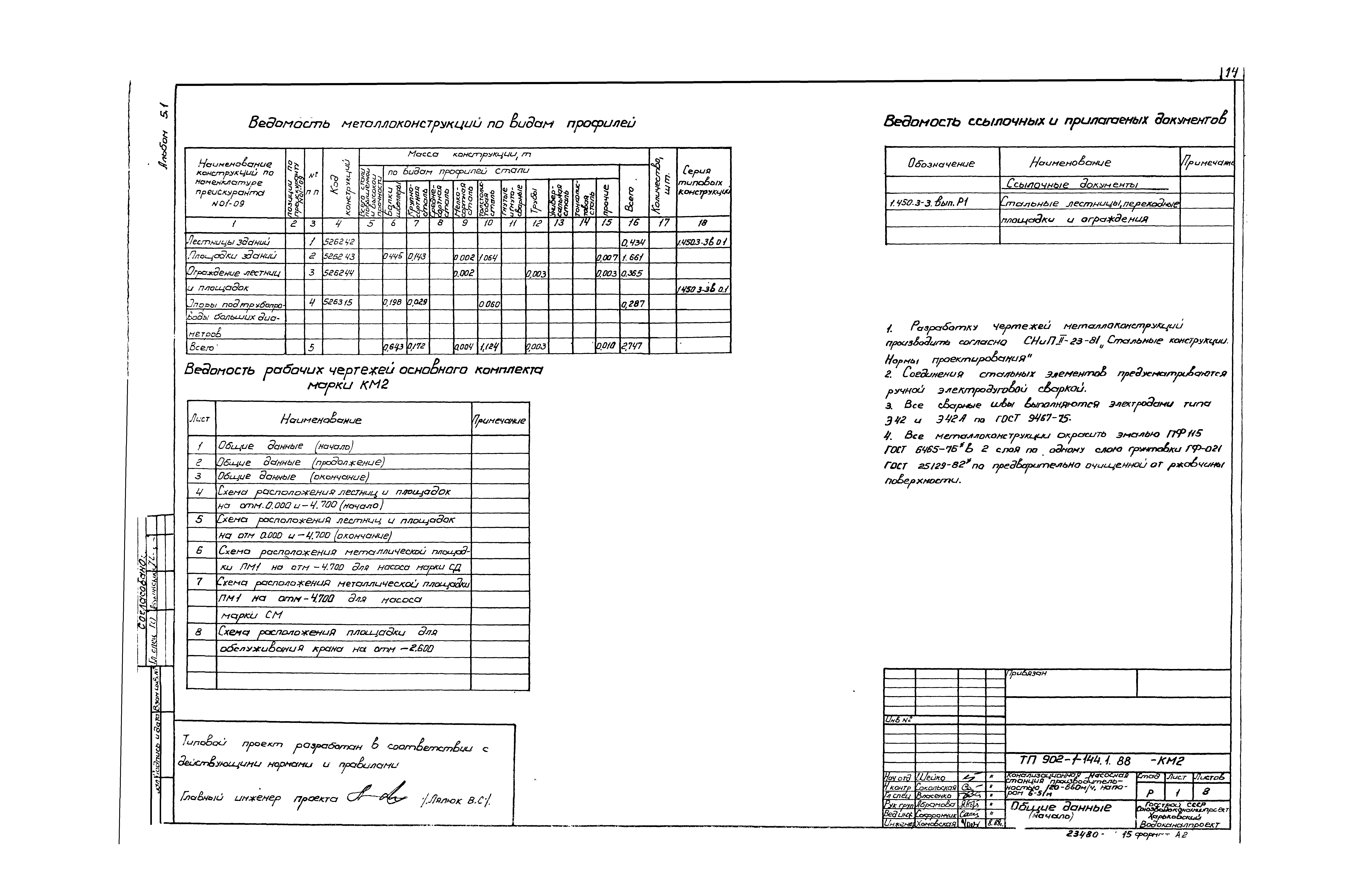 Типовой проект 902-1-144.1.88