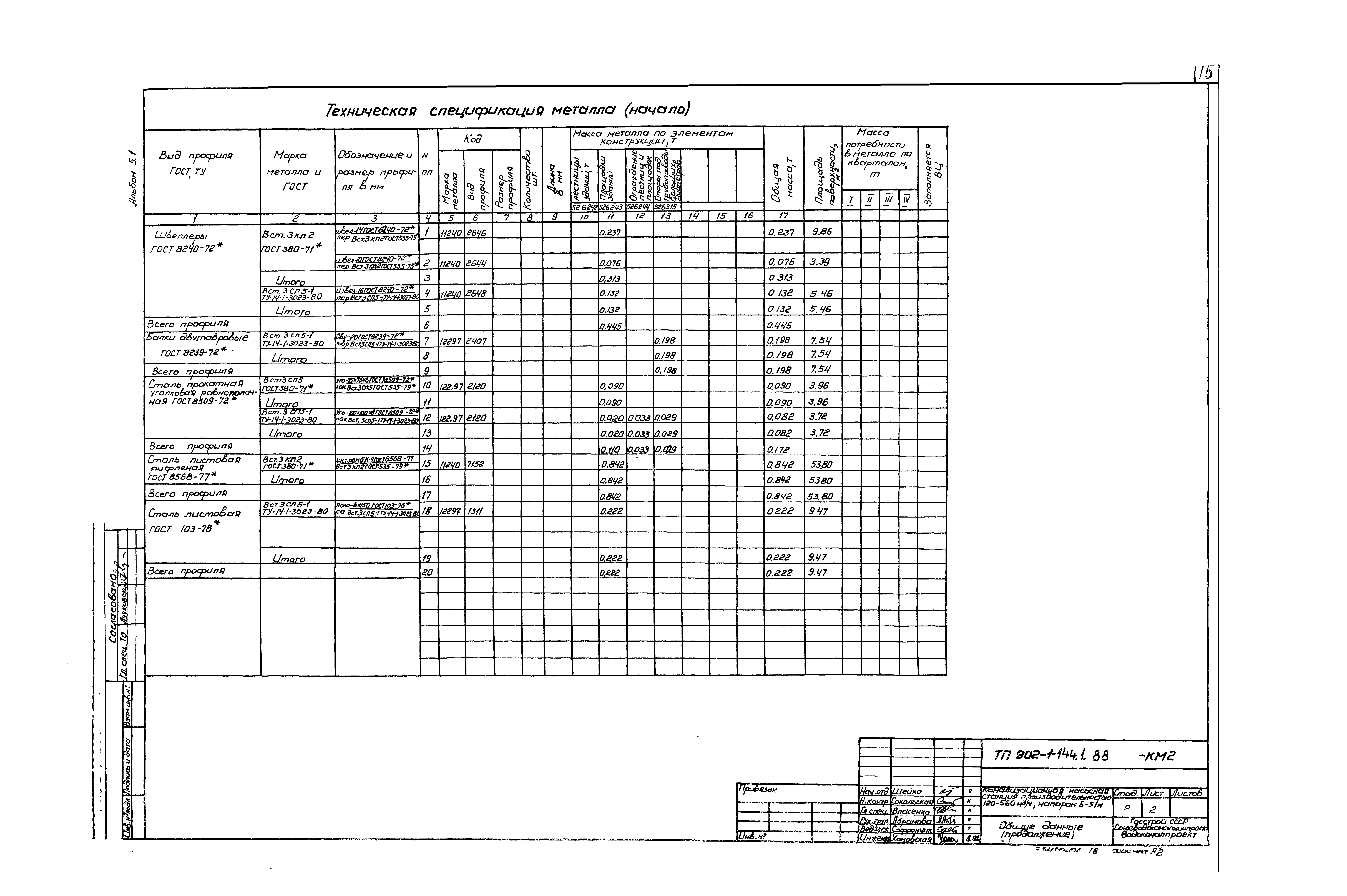 Типовой проект 902-1-144.1.88