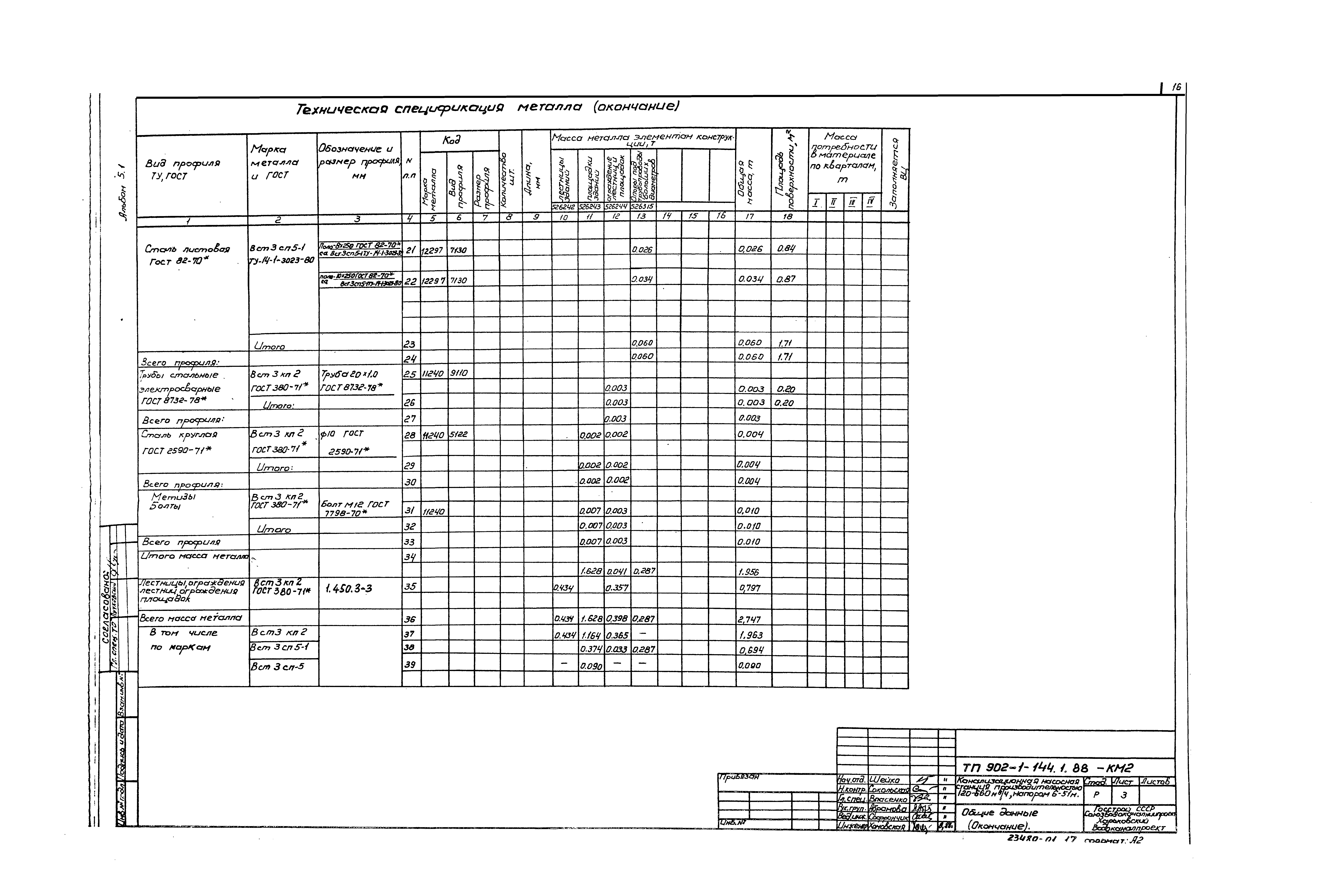 Типовой проект 902-1-144.1.88