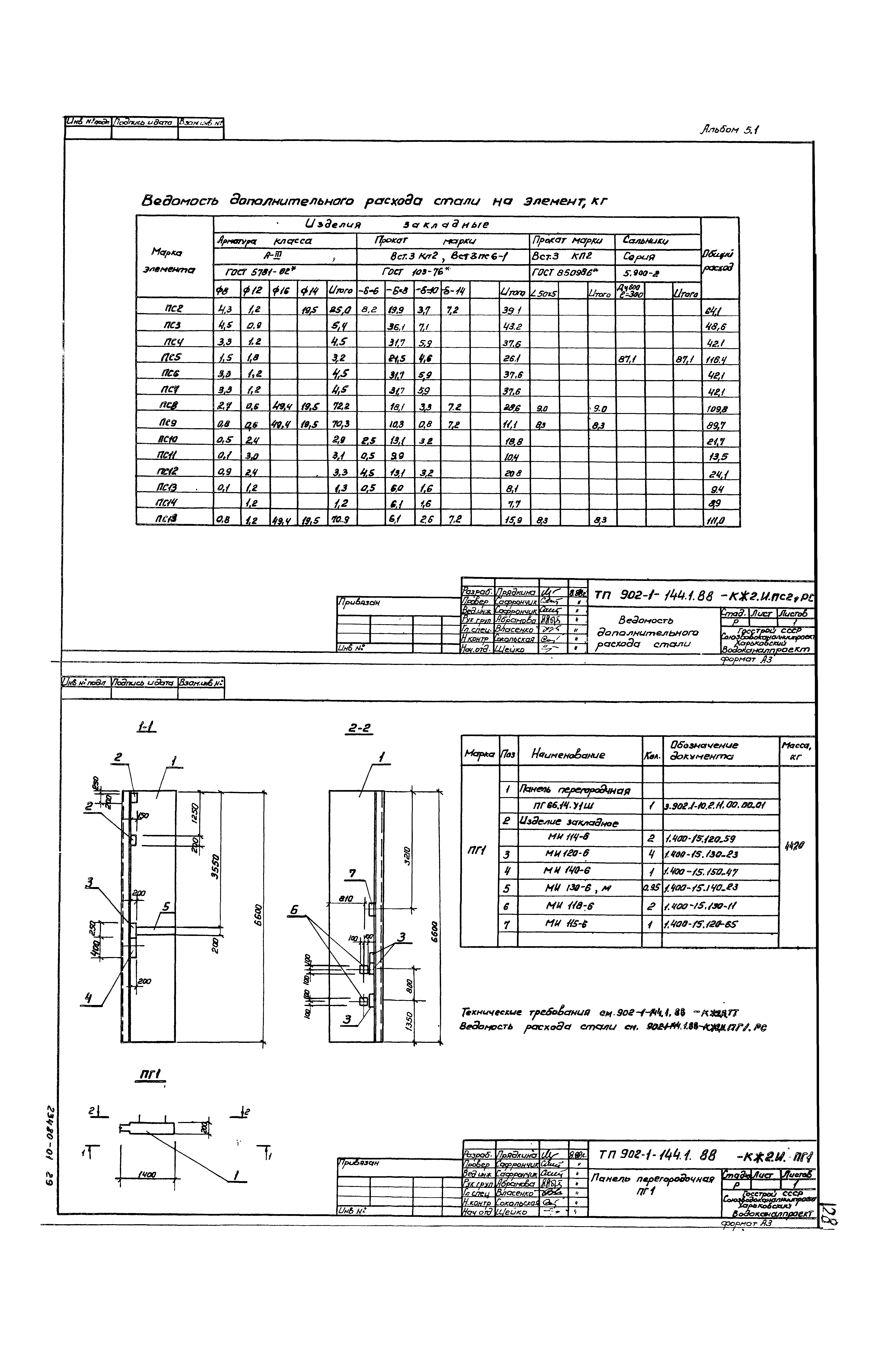 Типовой проект 902-1-144.1.88