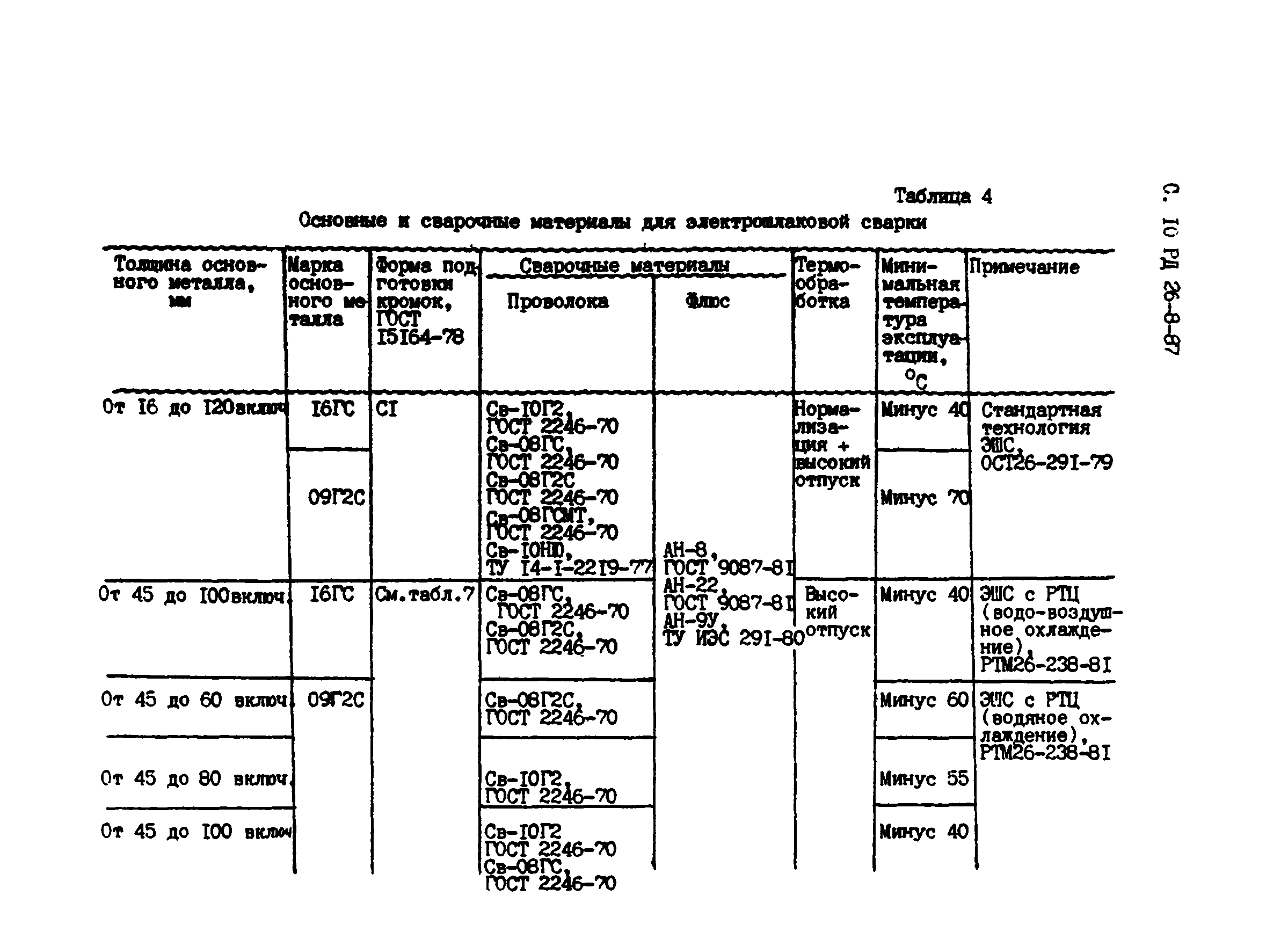 РД 26-8-87