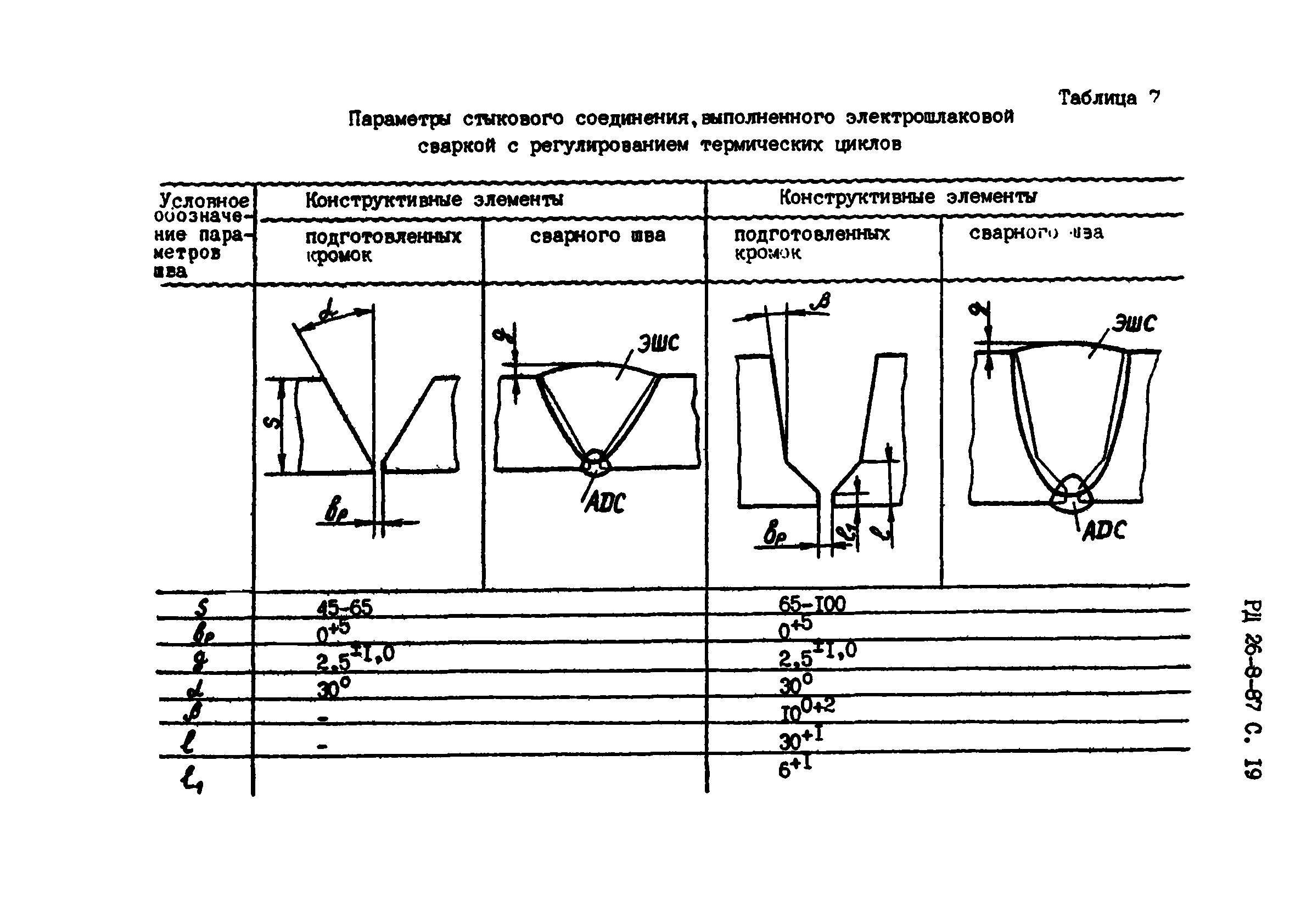 РД 26-8-87