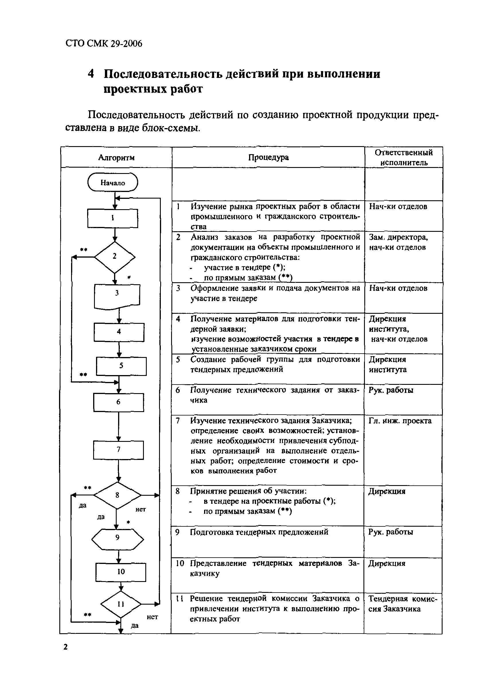 СТО СМК 29-2006