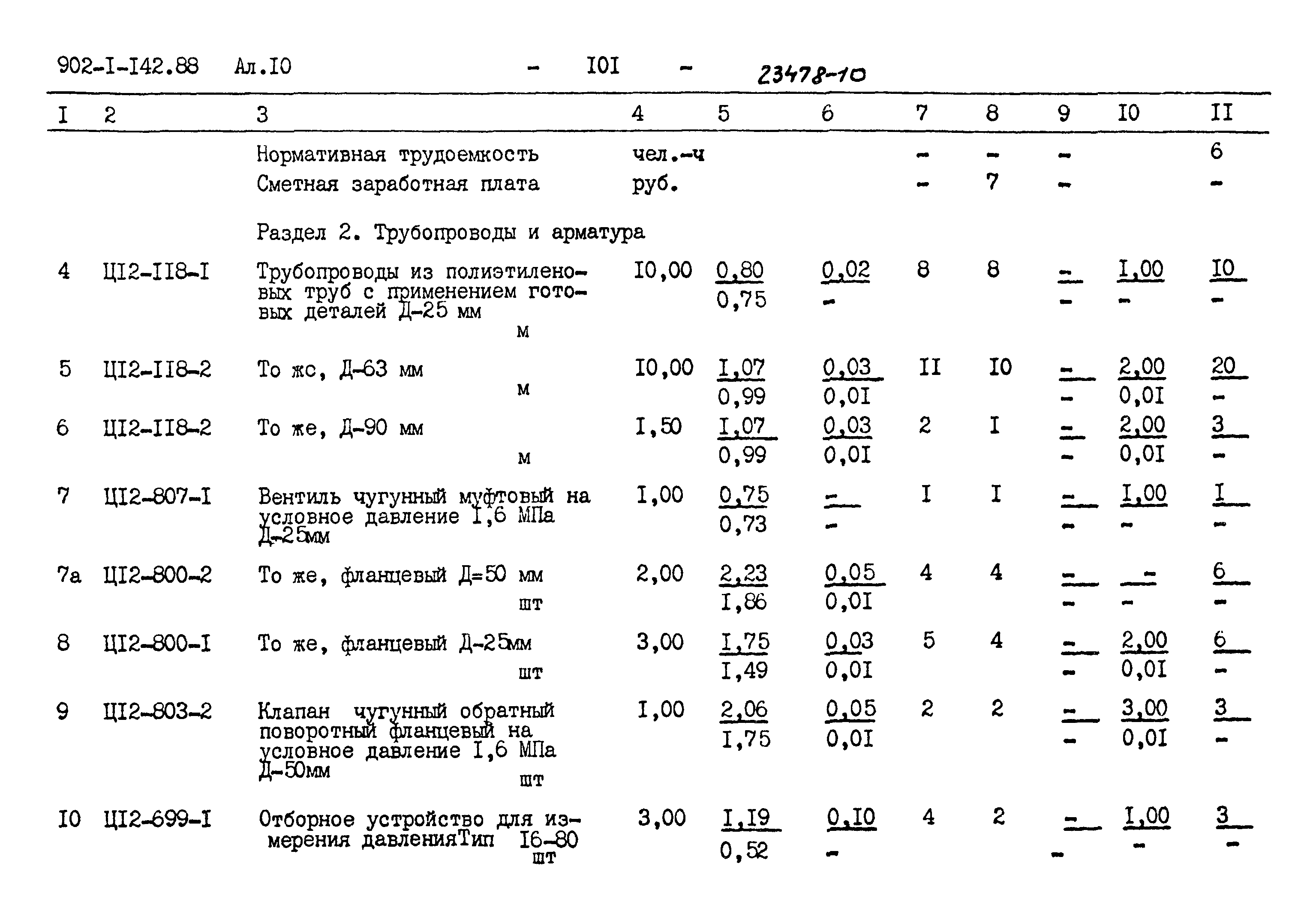 Типовой проект 902-1-142.88