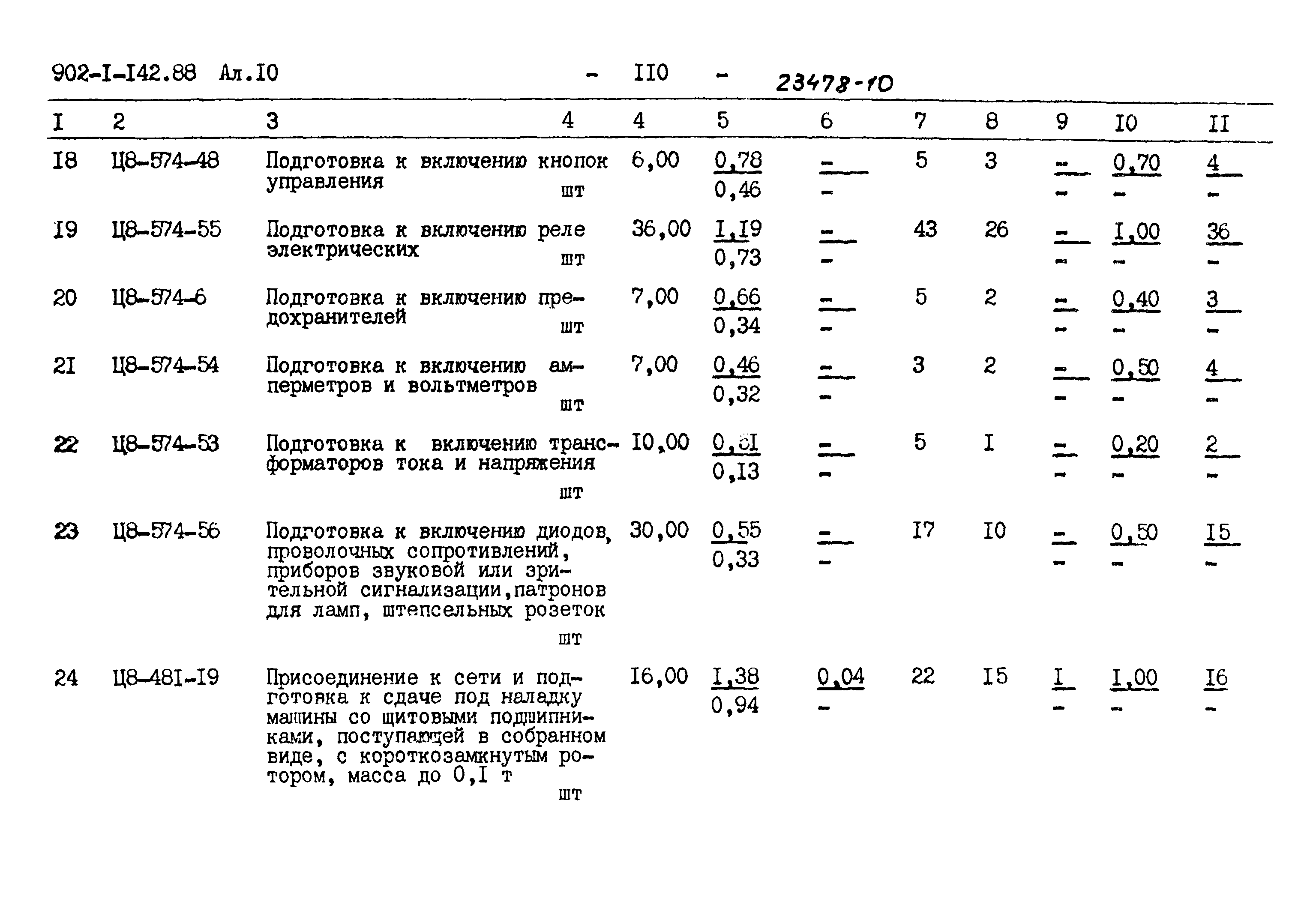 Типовой проект 902-1-142.88
