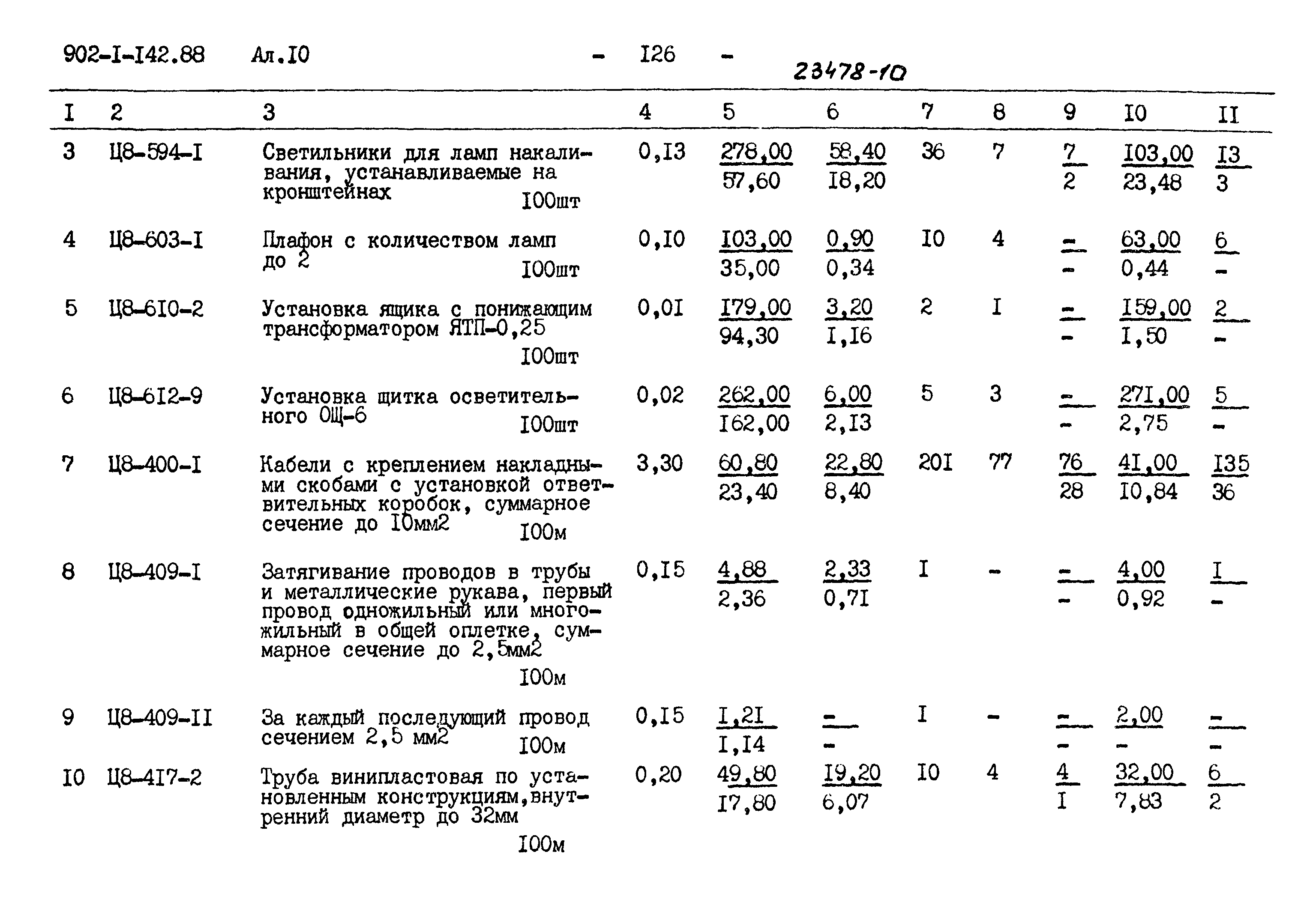 Типовой проект 902-1-142.88