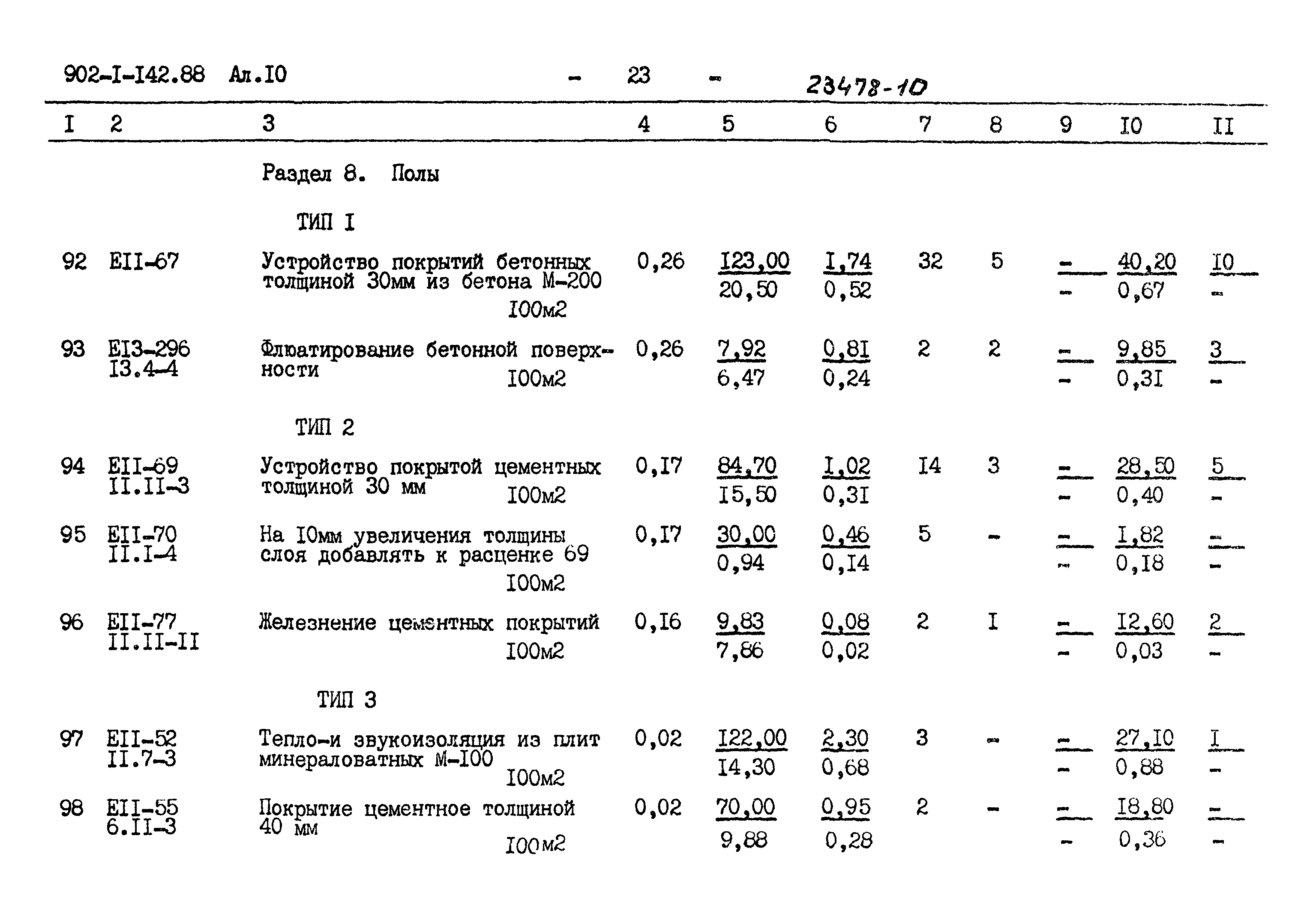 Типовой проект 902-1-142.88