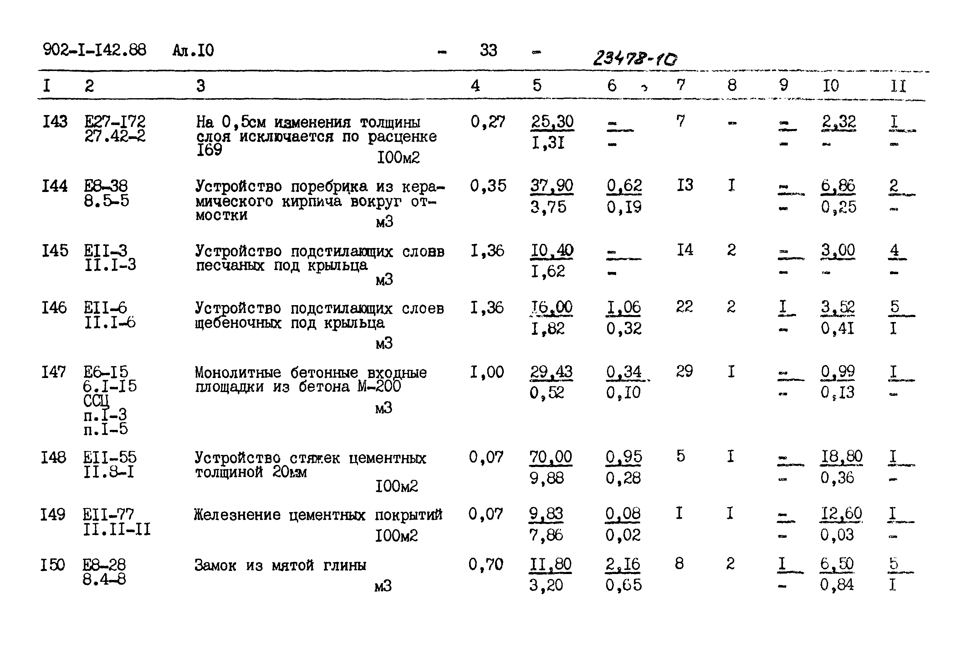 Типовой проект 902-1-142.88