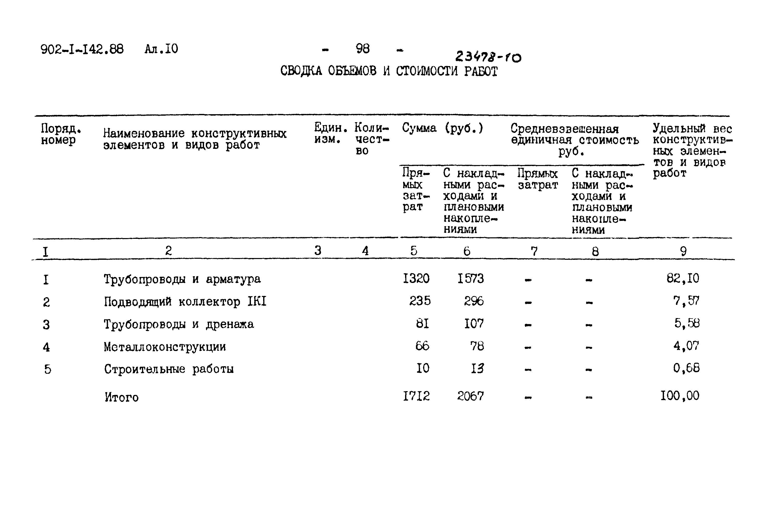 Типовой проект 902-1-142.88