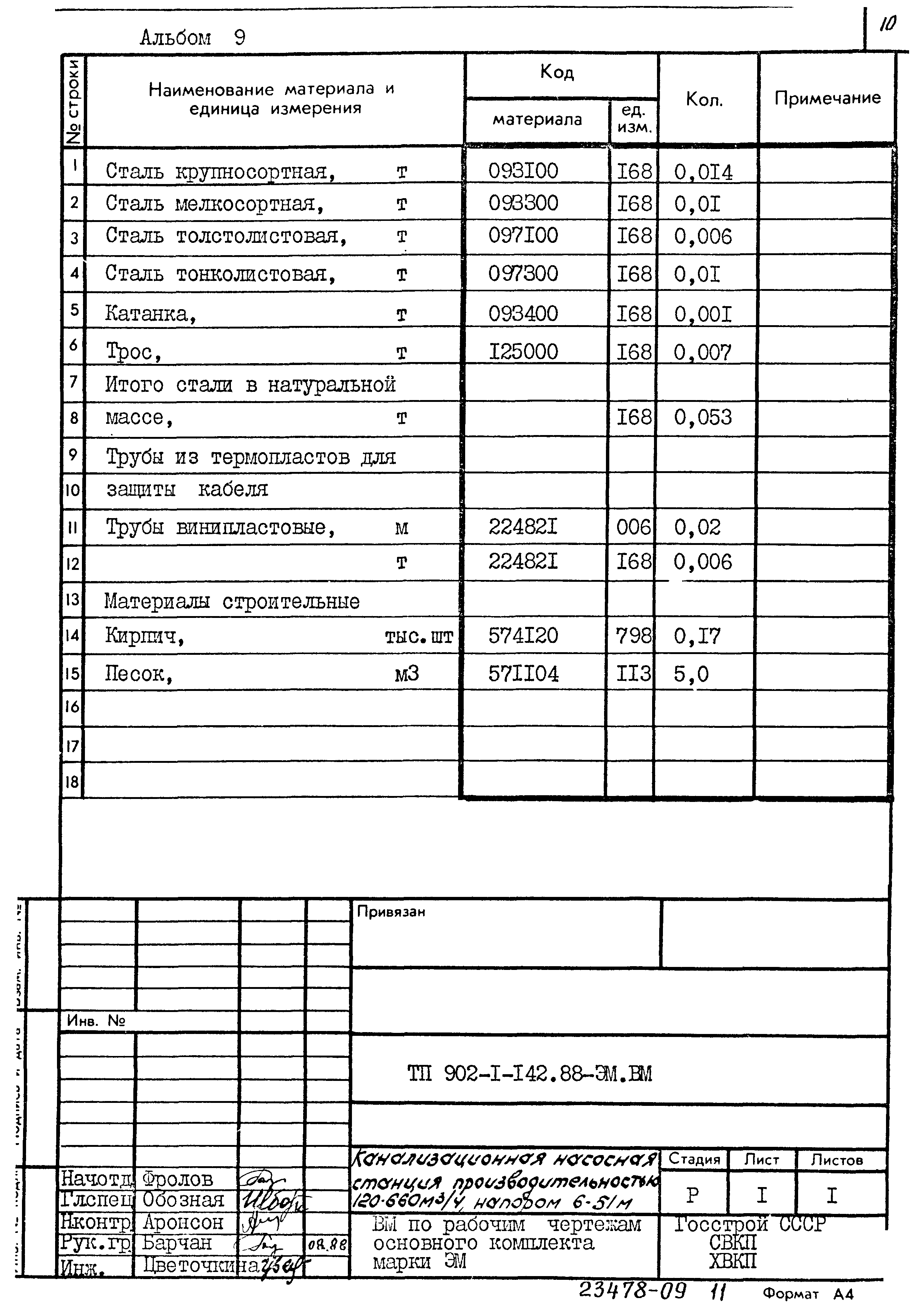 Типовой проект 902-1-142.88