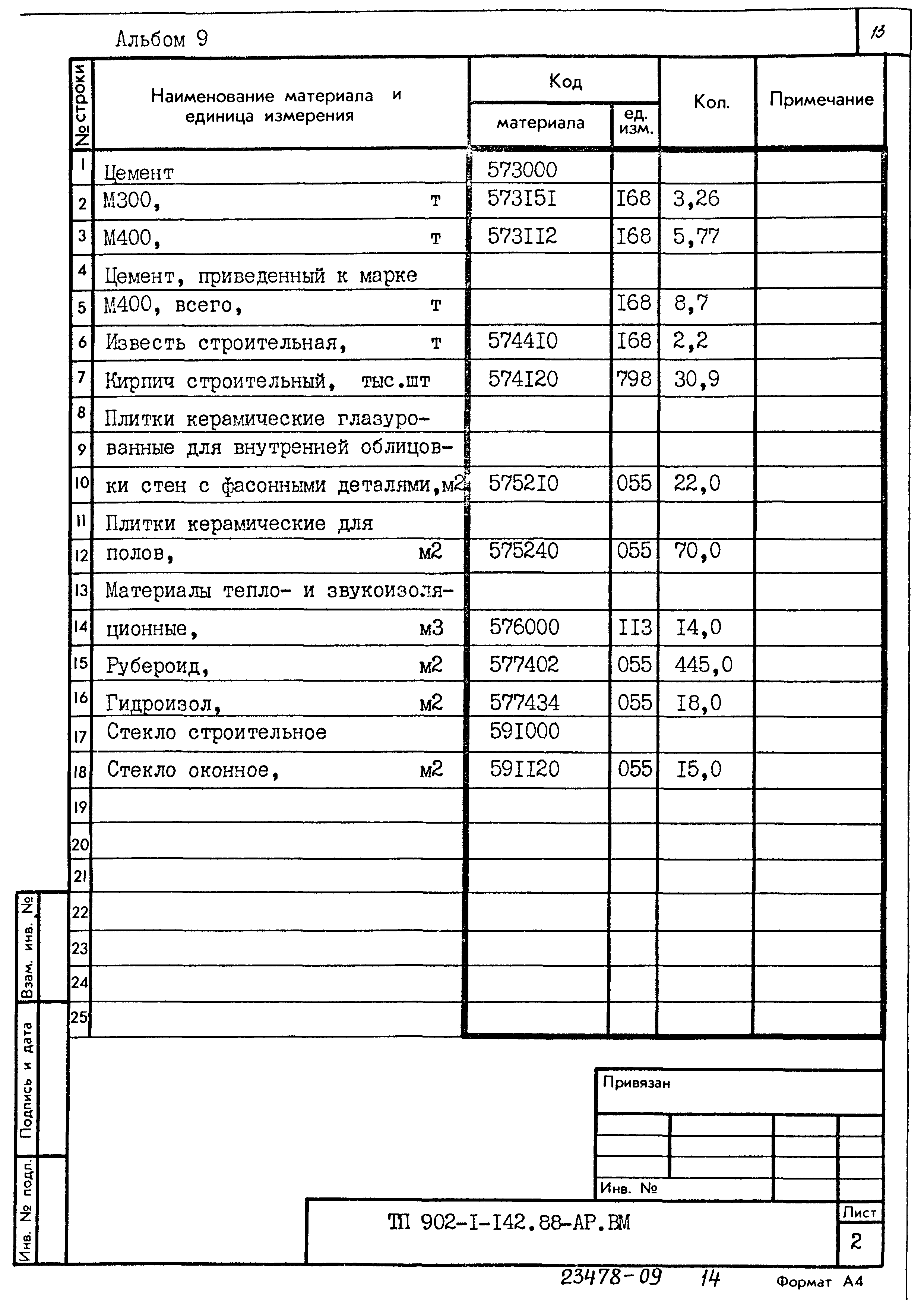 Типовой проект 902-1-142.88